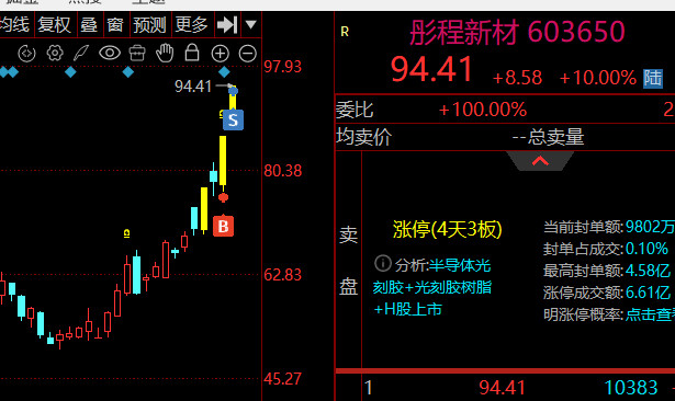 又卖飞了？ ​​​