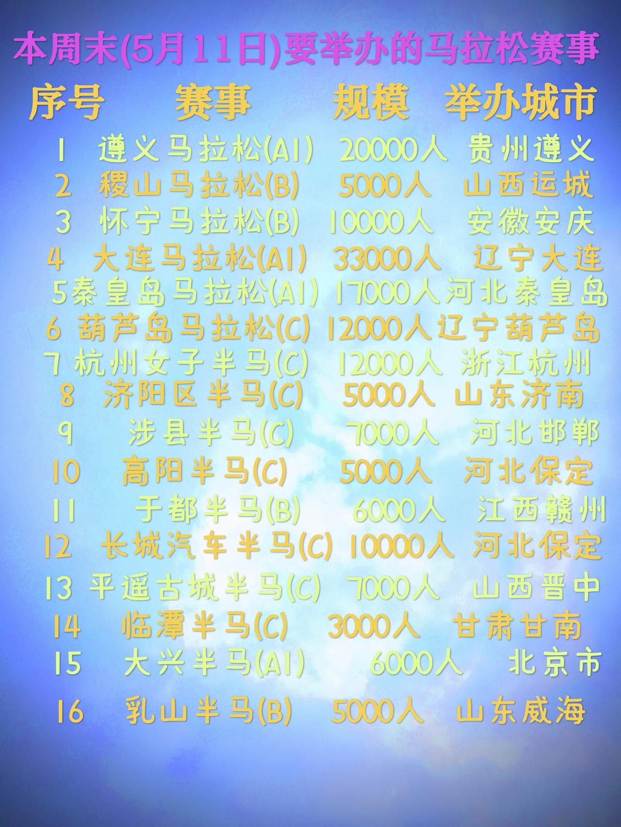 本周末有16场马拉松赛事即将开跑，5月10日周六没有赛事，全部都在5月11日星期