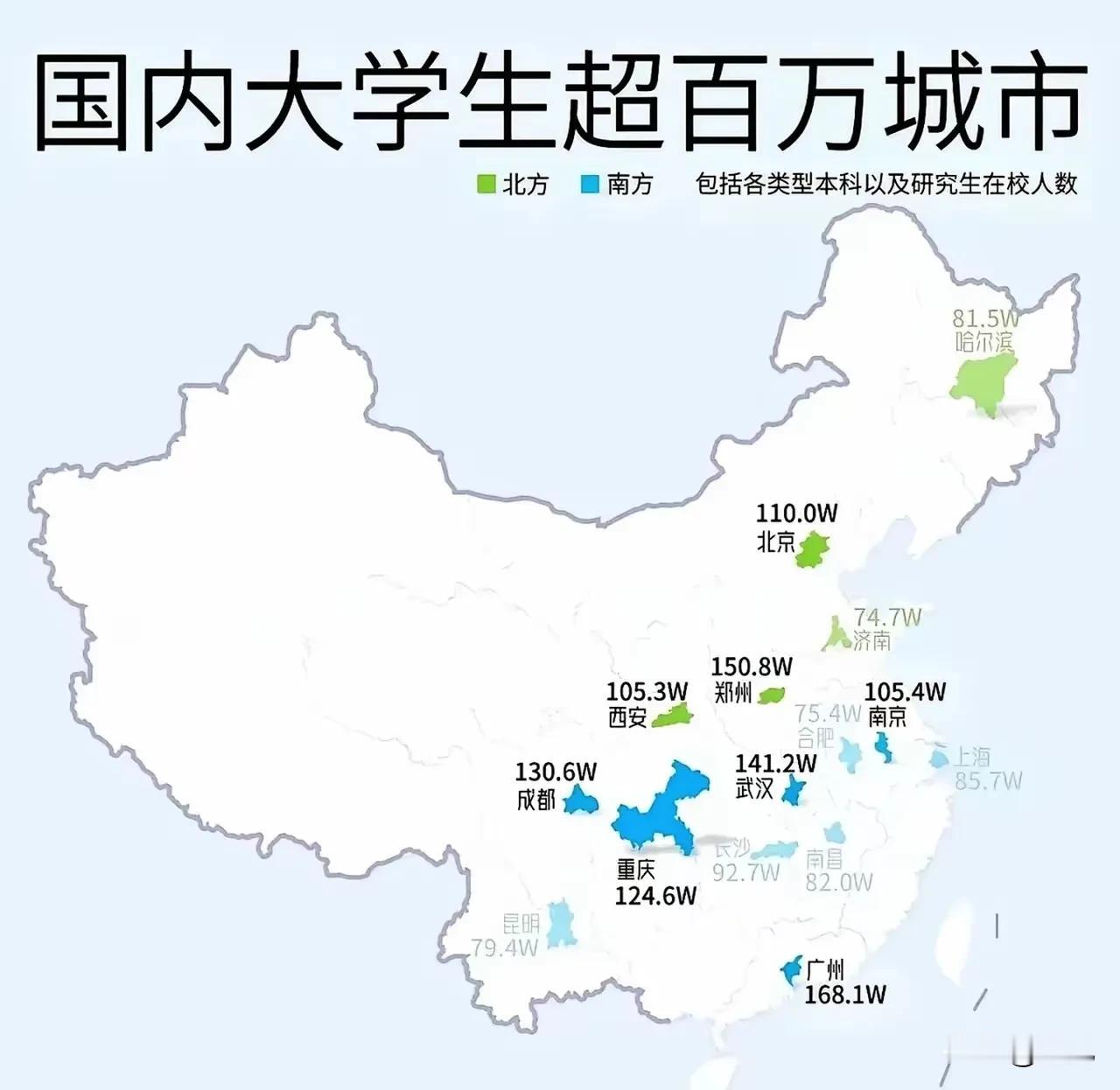 郑州大学生数量全国第二，达到150万！150万！这绝对不是一个小数目，虽然郑州