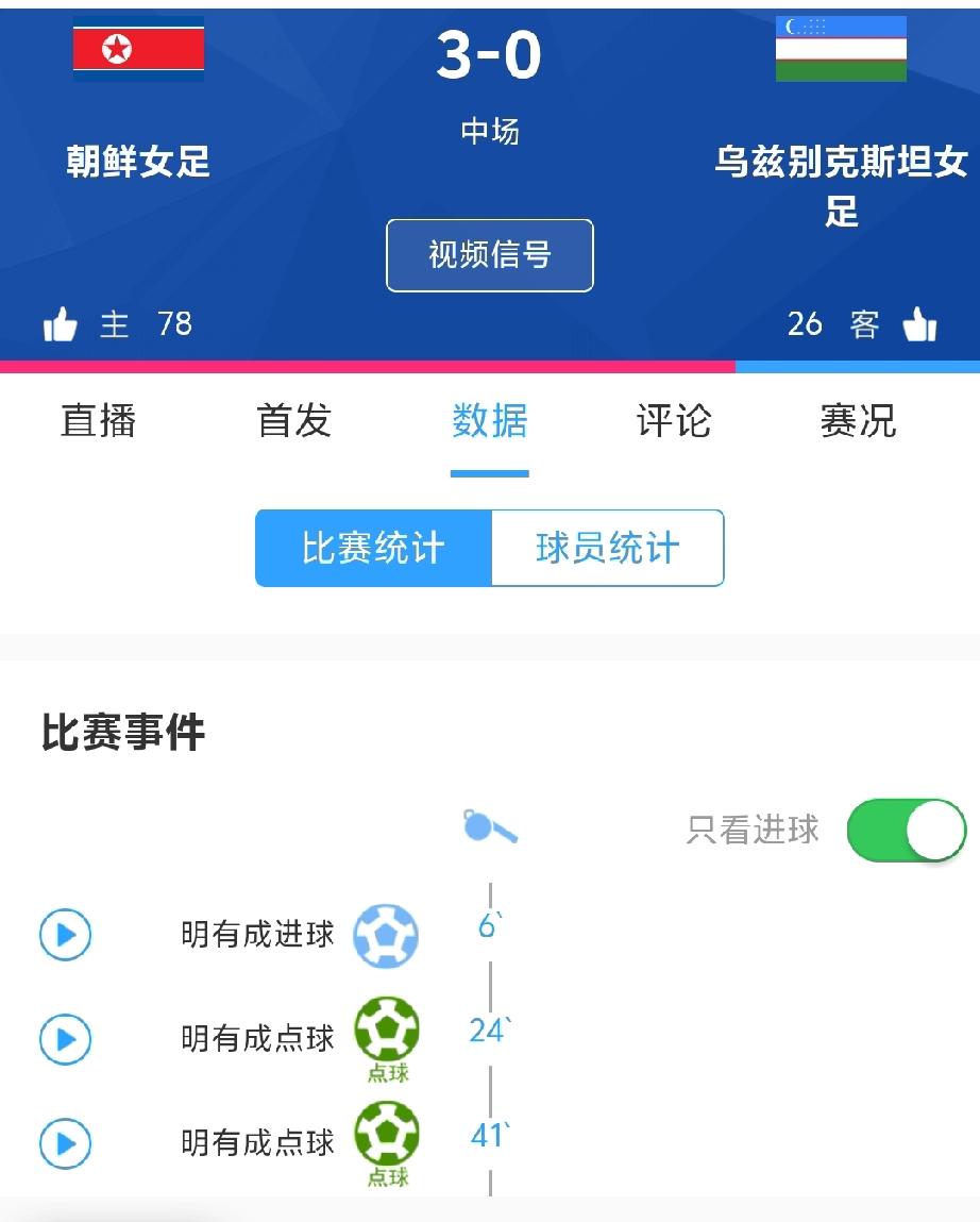 中国女足亚洲杯未必能踢的过朝鲜女足，今天朝鲜女足半场比赛就3：0领先乌兹别克斯坦