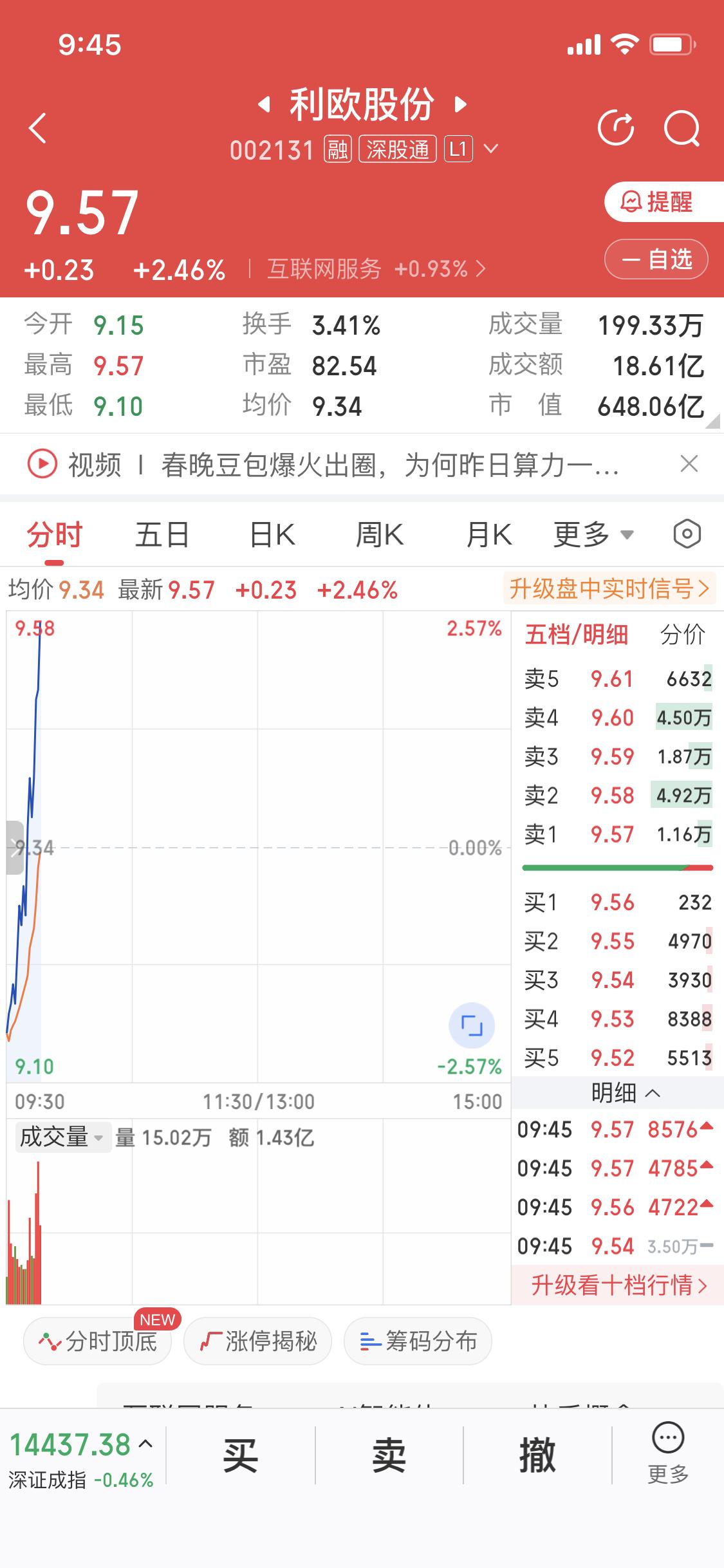 2月27日利欧股份这走势，还真跟我预想的差不多。利欧被MSCI中国指数正式纳入，