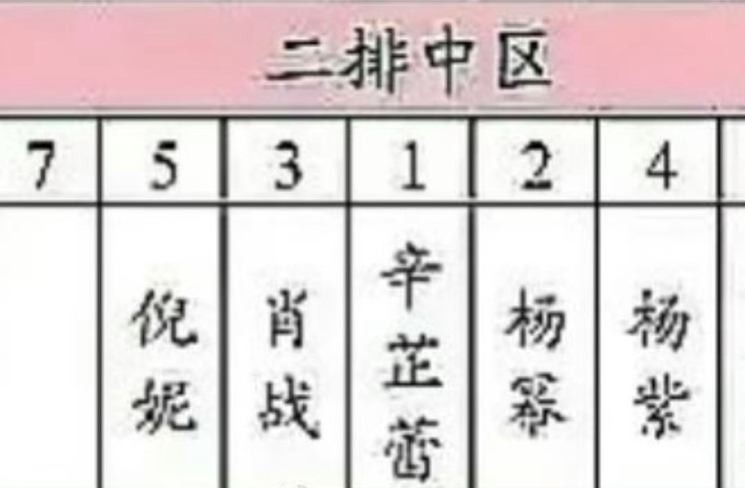 微博之夜内场还以为什么大事情，原来是位置的问题。直接把粉圈破防了，还有讨要说法