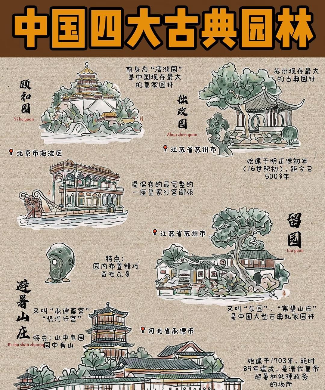 四大古典园林