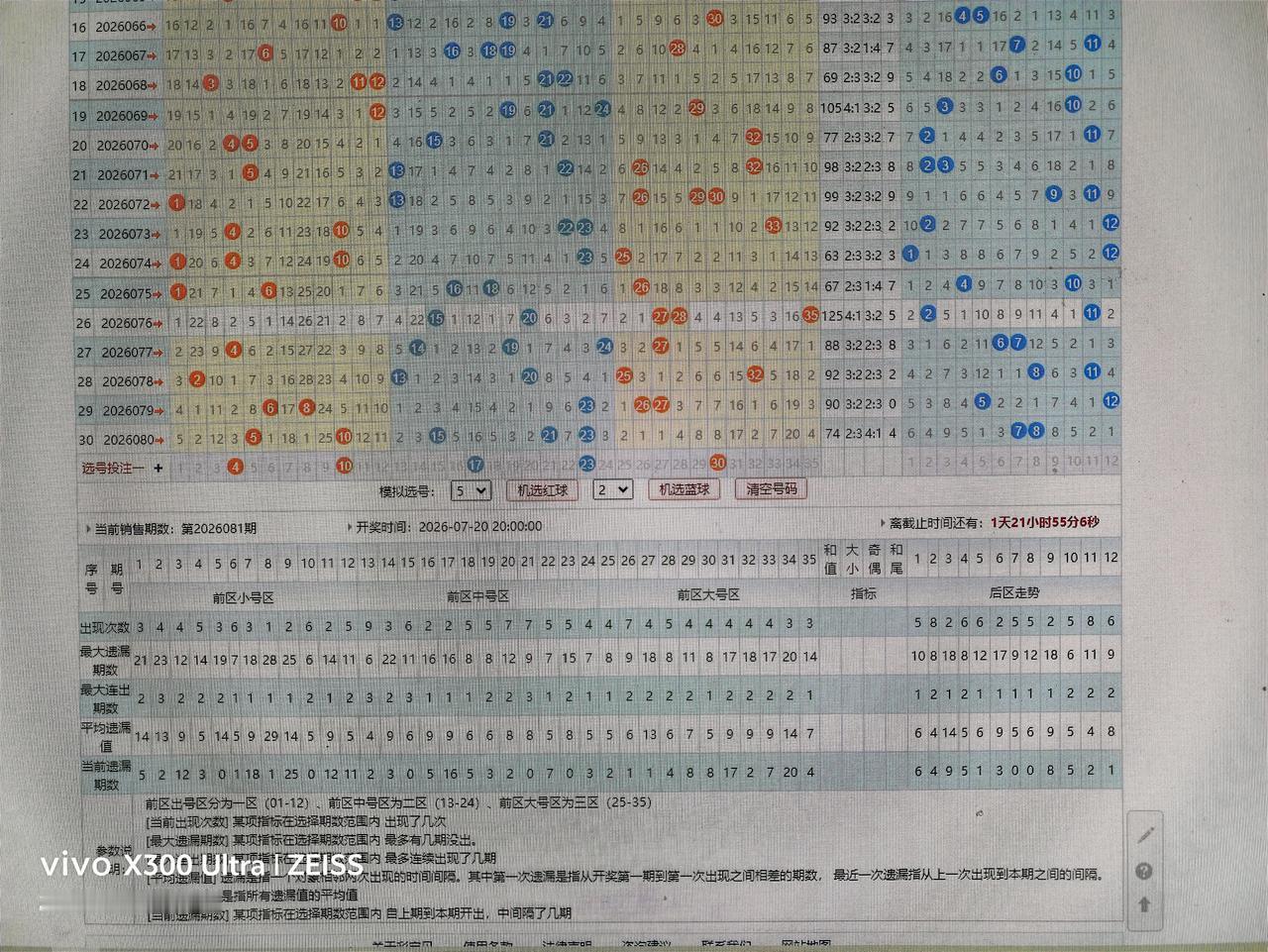 大乐透走势分析26081期上期没有想到后区又连号了。本期后区继续蹲04