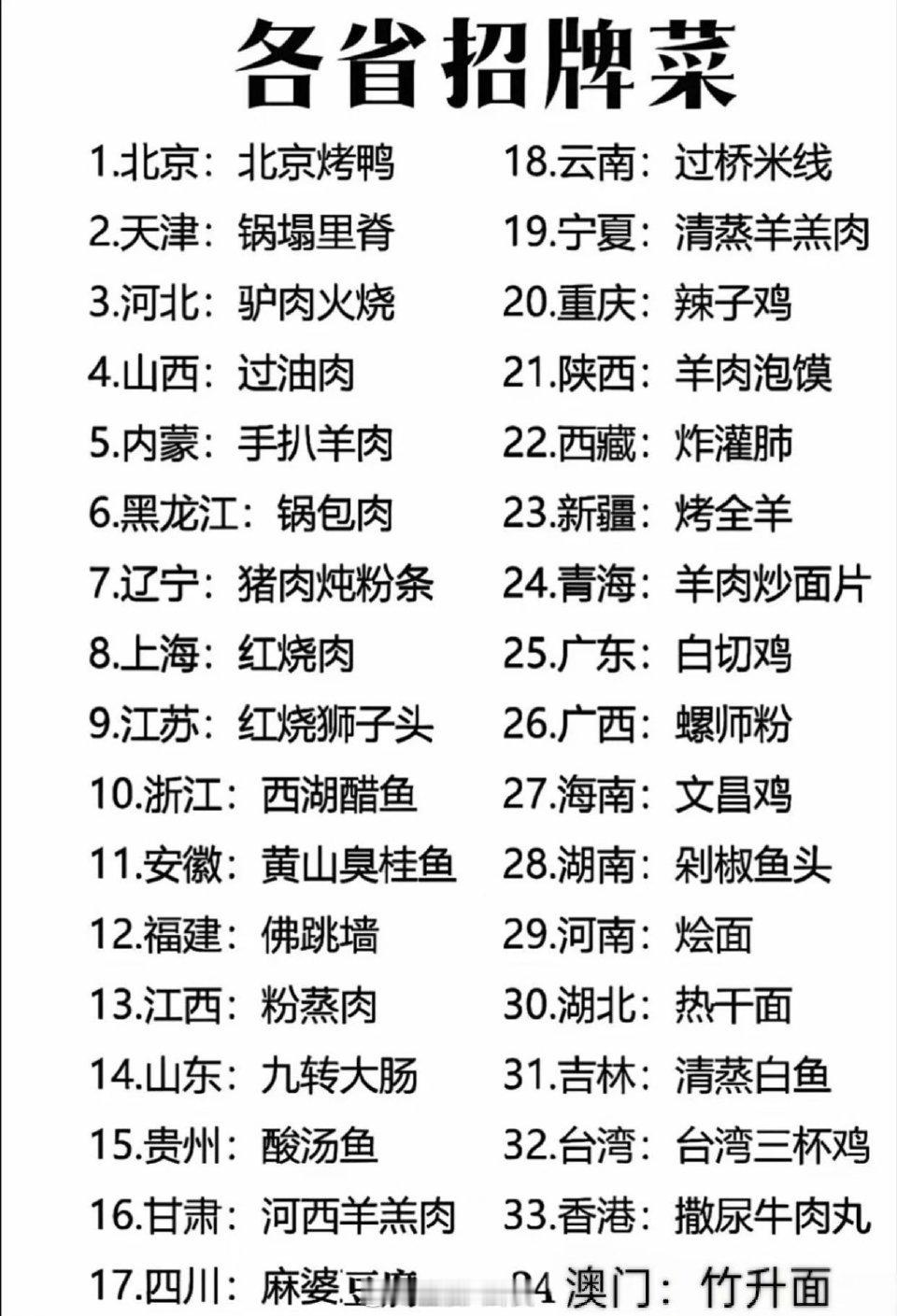 各省招牌菜，你认同吗？