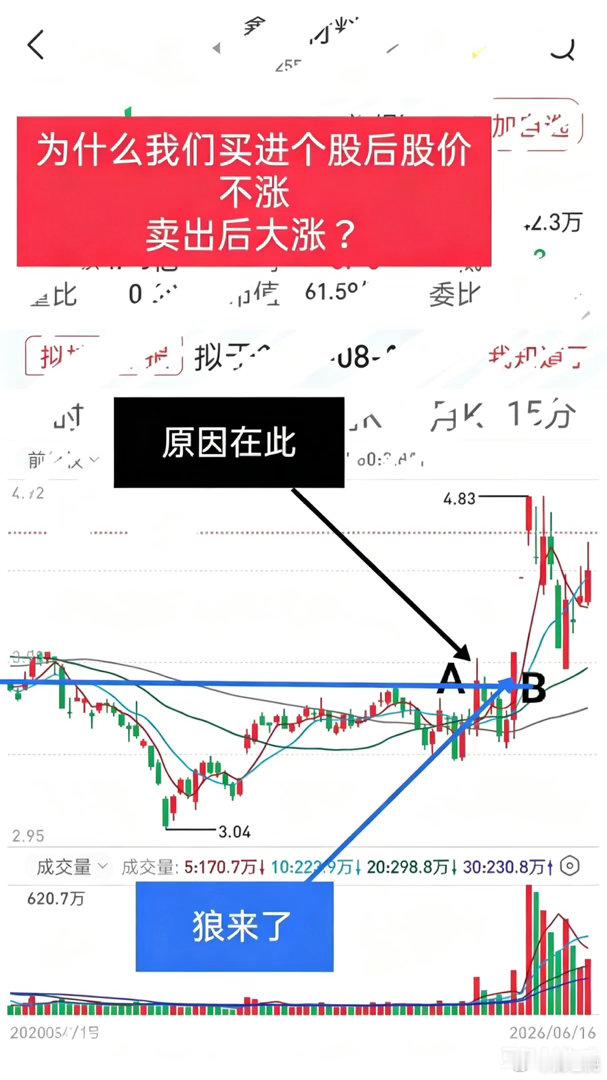 很多散户炒股总踩坑：一买就跌、一卖就涨，总感觉主力盯着自己操盘，其实根本不是巧合