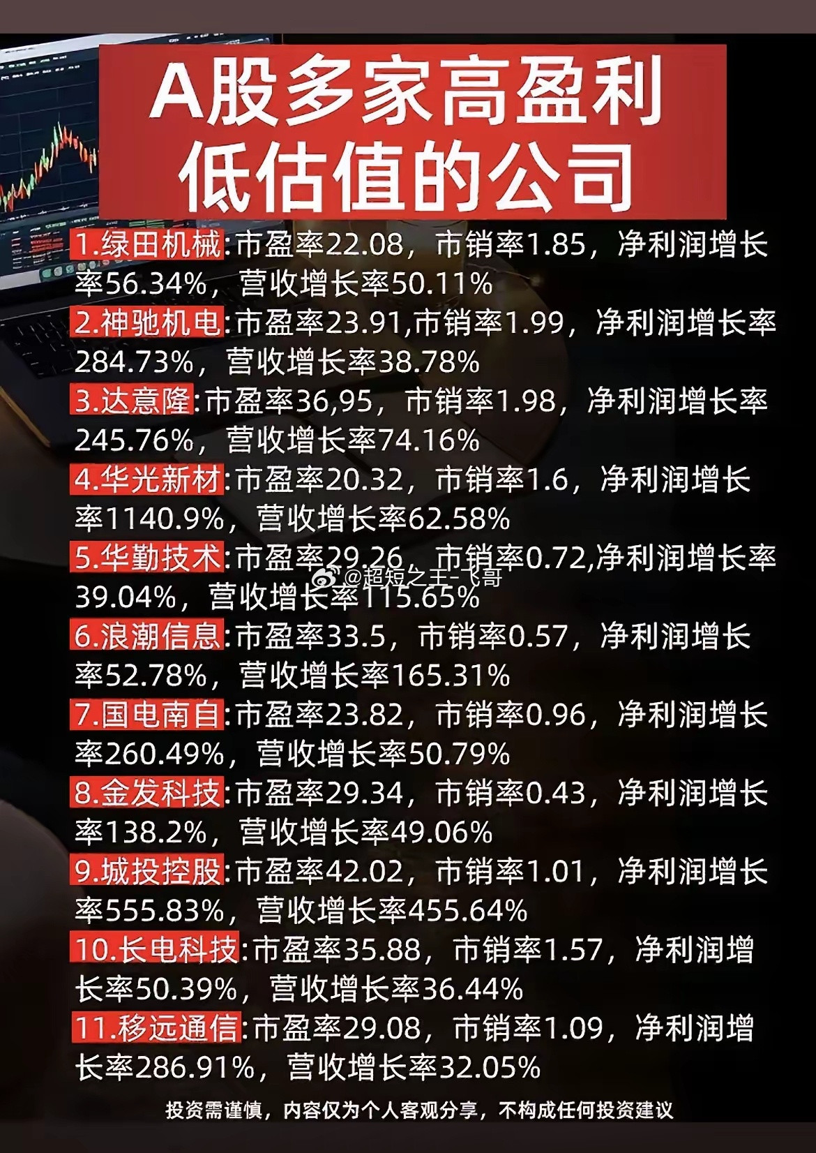 A股高增低估值标的盘点！业绩亮眼，估值处于低位！不少投资者都在寻找业绩增长强、估