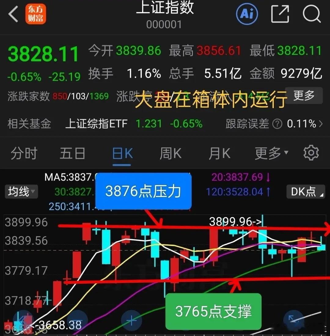 下周初大盘是涨还是跌，是持仓过节还是空仓过节？A股长期牛市可以说已
