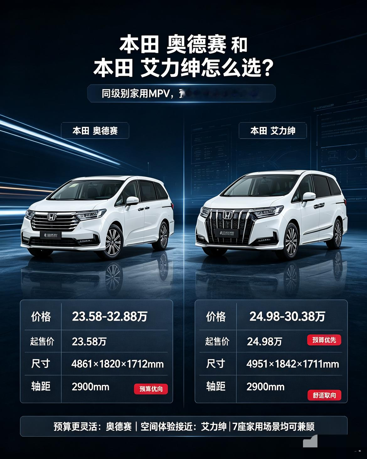 奥德赛艾力绅家用MPV怎么选