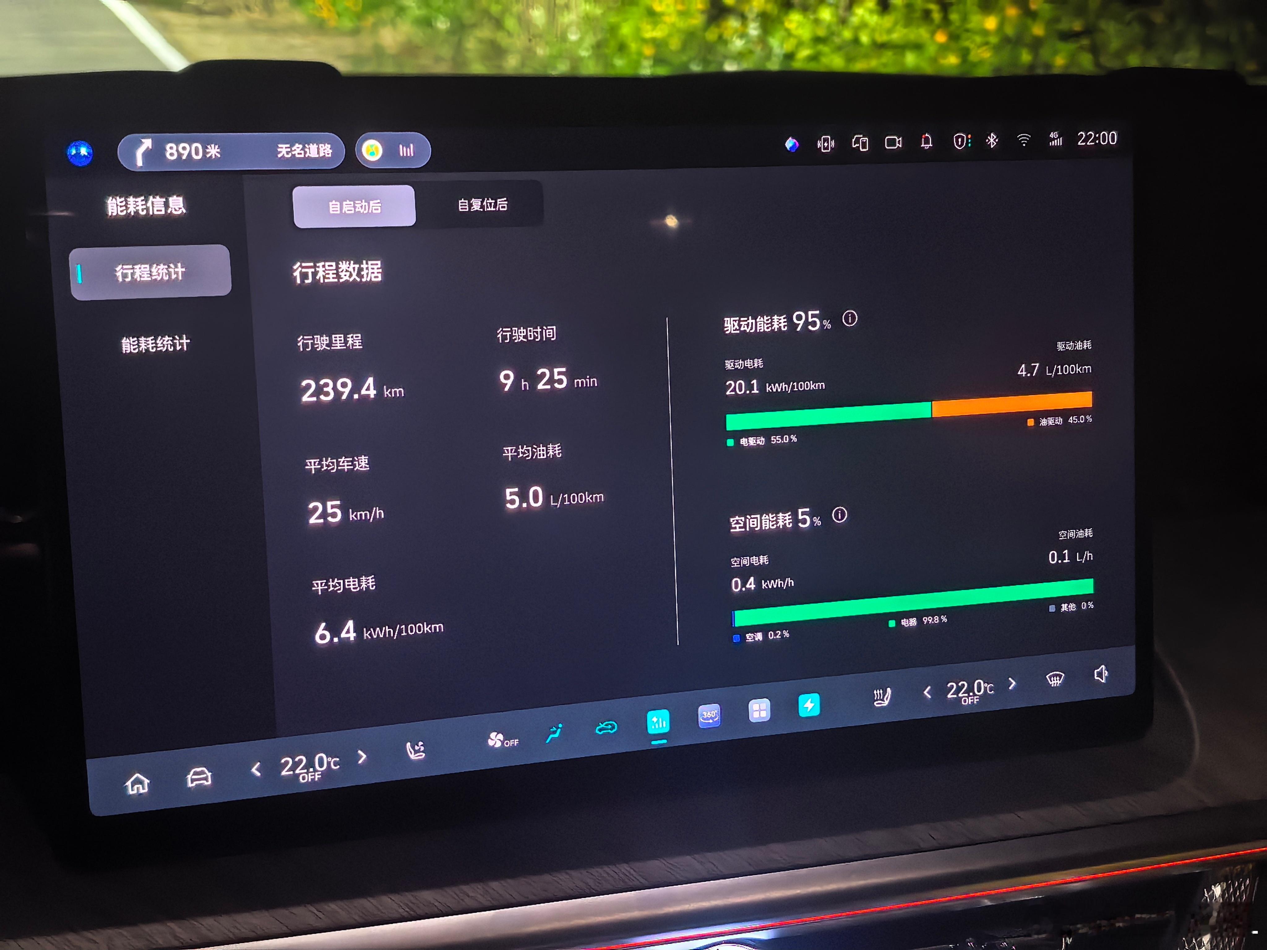 五一出去玩的时候，开的坦克500。有一天开了一整天，都是在山区里，开了200多公