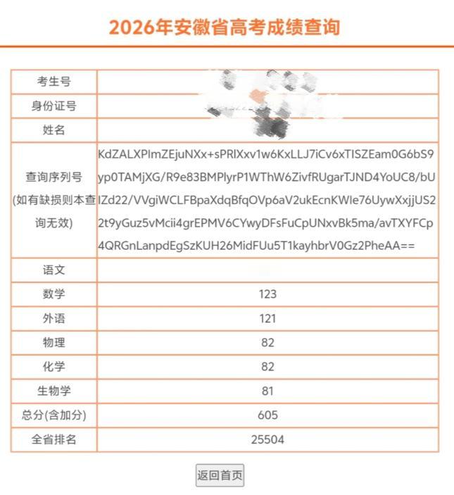 分数查到了，安徽物理类605分要想上211，估计只能上安大了，分数段排名2550