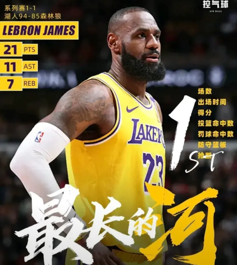 最狠的当属湖人40岁老驴詹姆斯。都说尼克斯的五驴联盟最狠，每场都是40多分钟