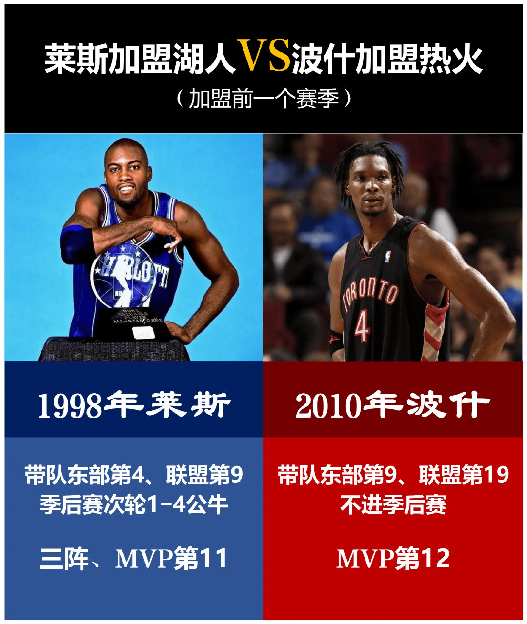 如果波什是巨头，那，格伦莱斯是巨头吗？​​​