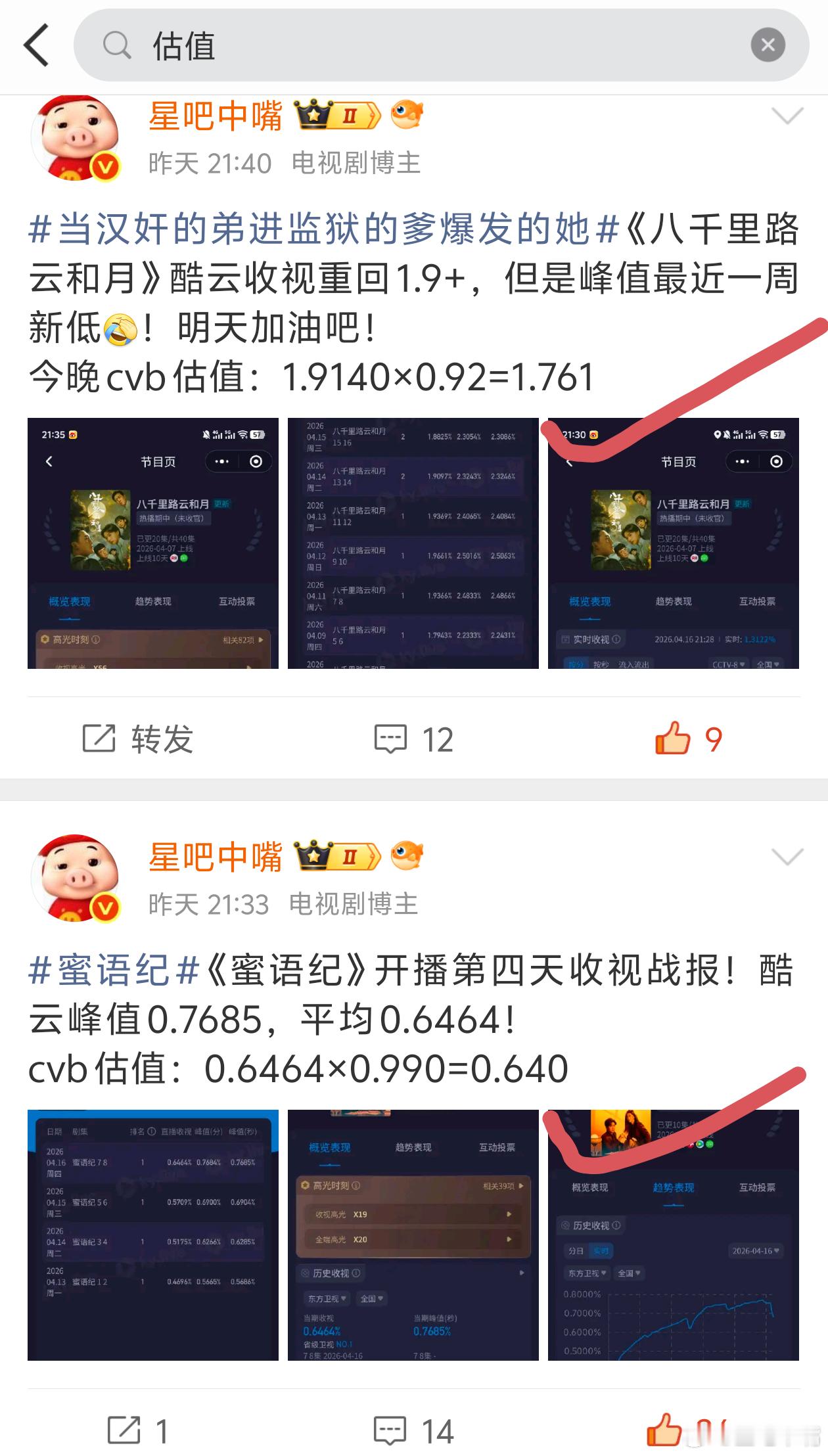 钟汉良的花期好长4月16日cvb收视日报金关3.471，酷云2.0790