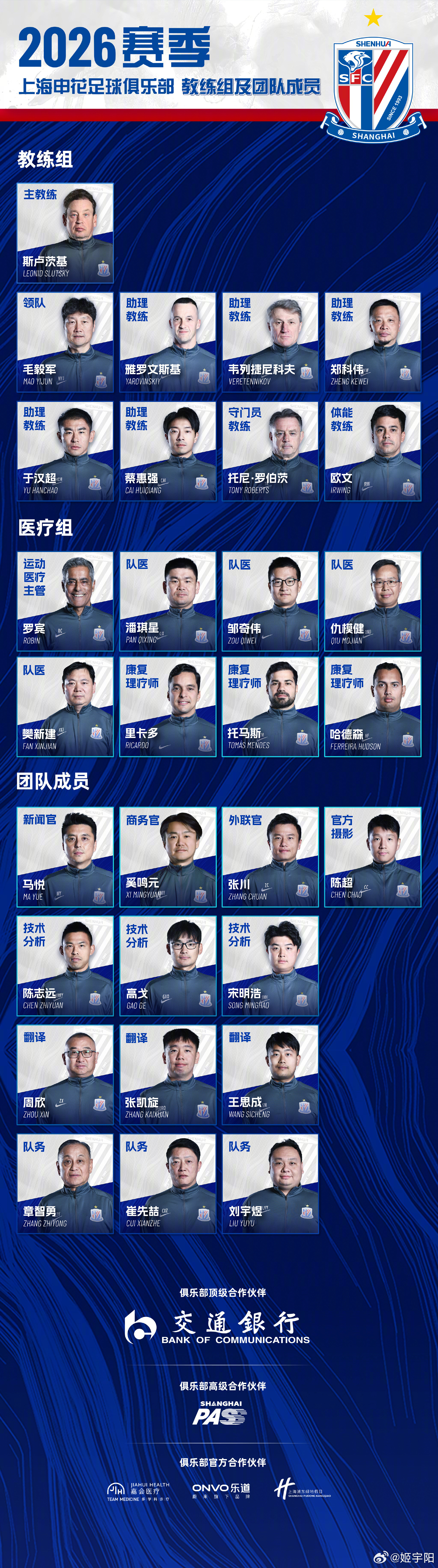 对比去年的一线队名单（图四）。徐皓阳的号码从7➡️21；谢鹏飞从14