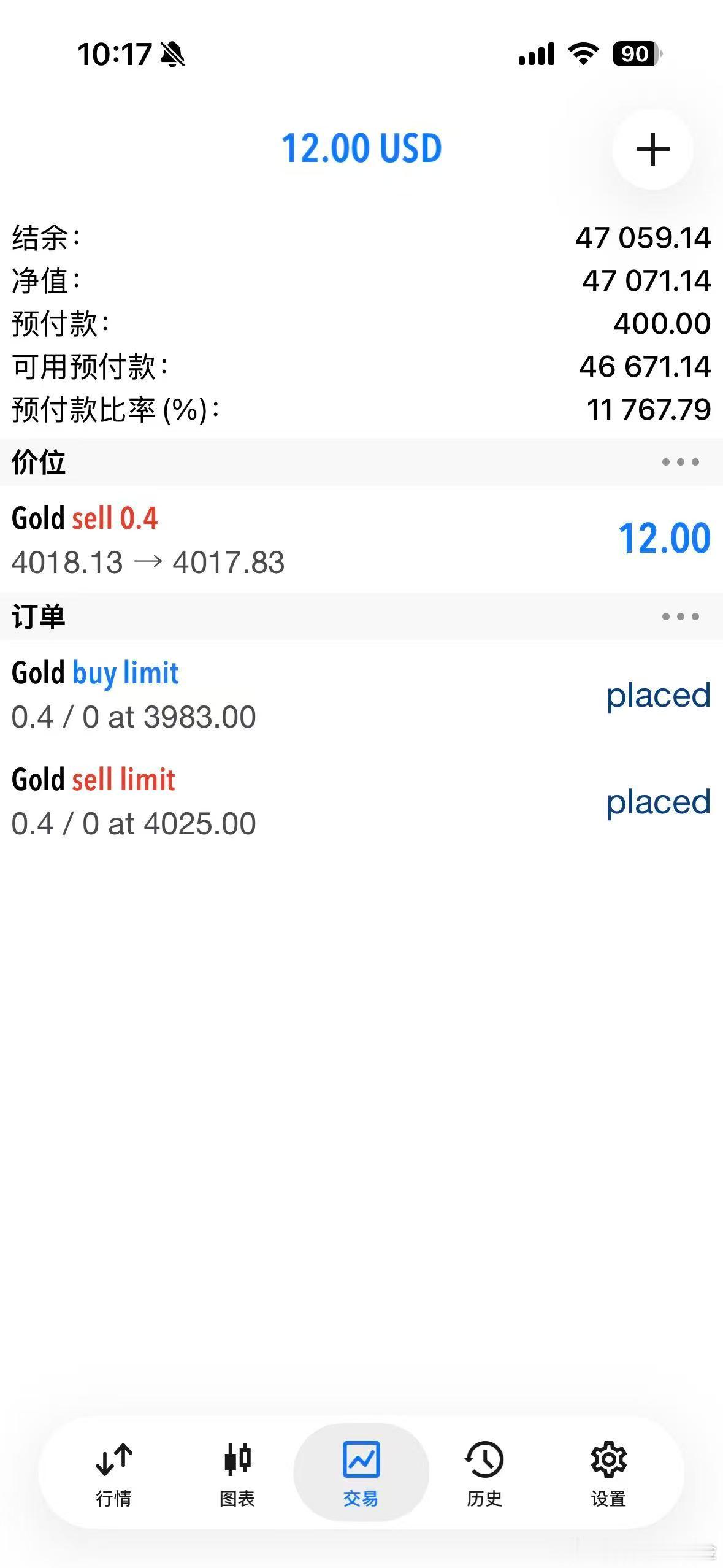 外汇黄金现价4018位置进个空，看4030压制！预留一个25的加仓位！