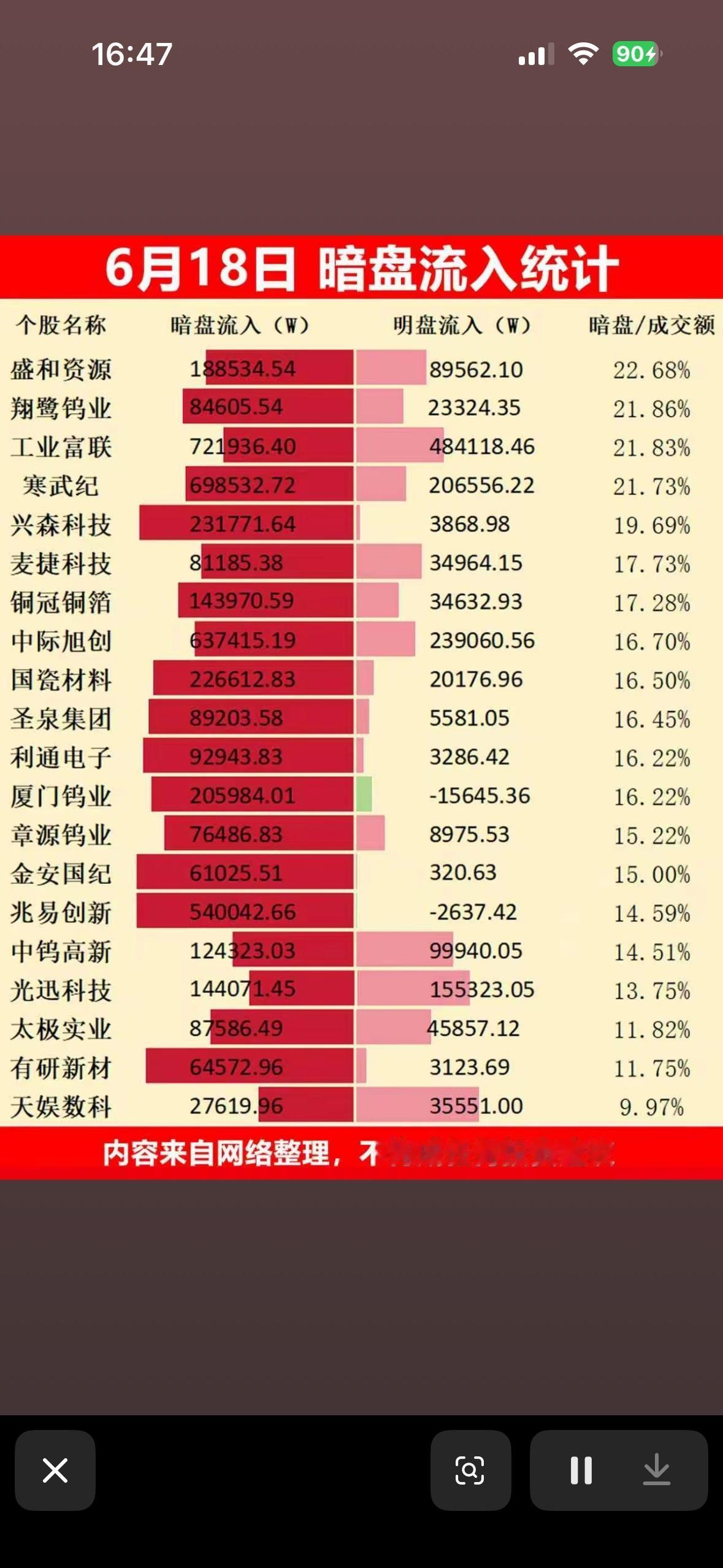 6月18日暗盘流入统计，哪些股票值得关注？6月18日A股市场呈现“冰火两重天