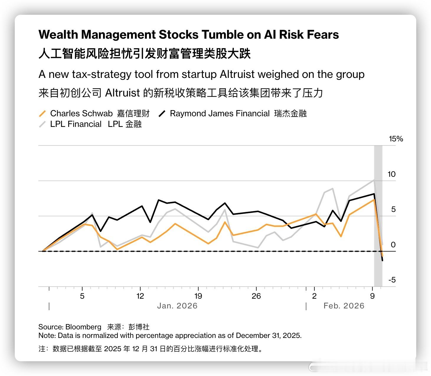 上周是软件类，这周是财务管理类。人工智能应用开始掀起各行各业的冲击波。有意思，这