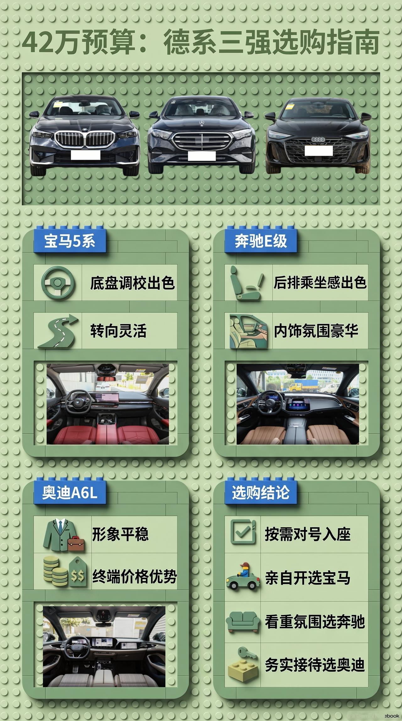 预算42万，宝马5系、奔驰E级、奥迪A6L怎么选？家用兼商务，别只看车子在展厅