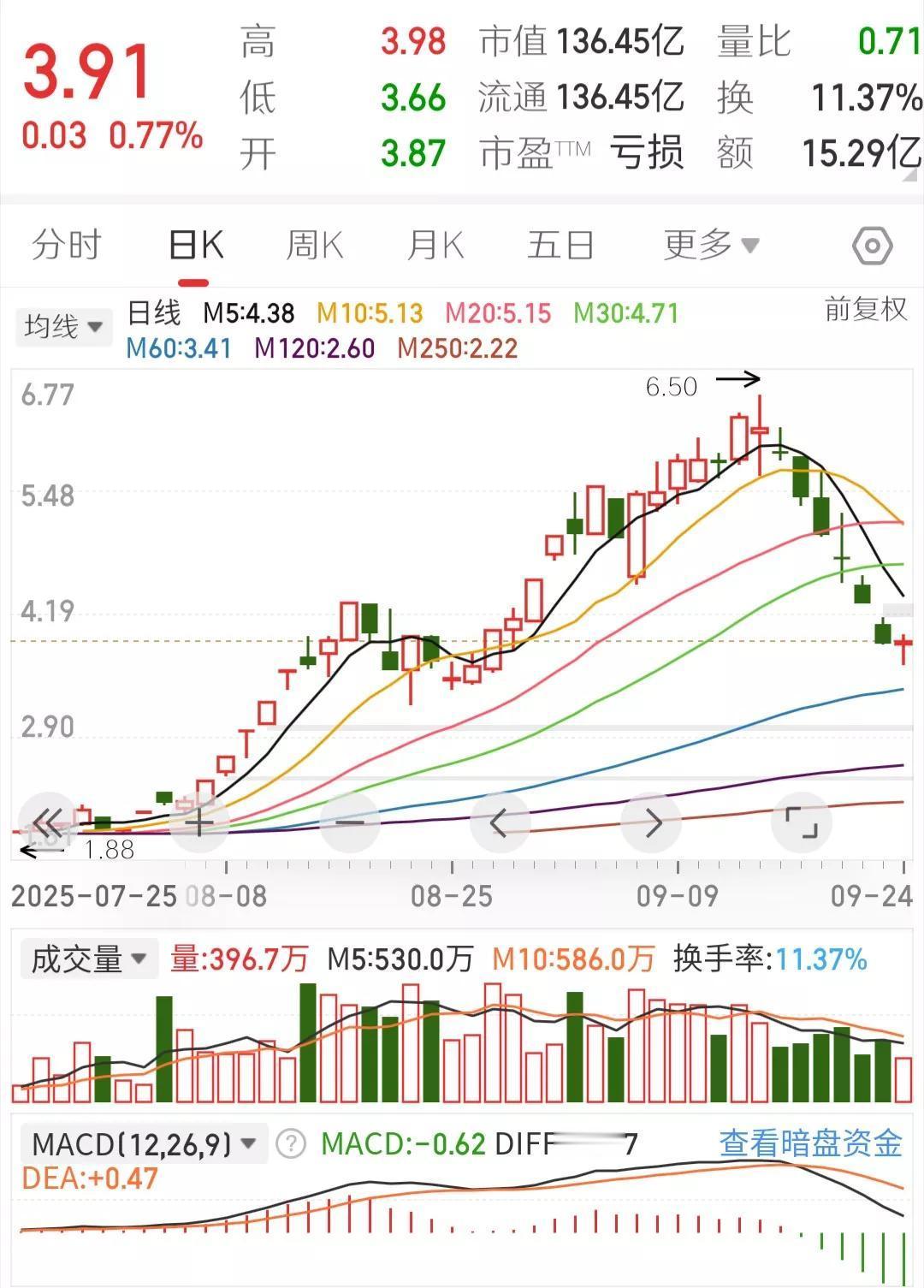吉视传媒这根“小红针”，看着像救命稻草，其实是市场最后的体面。公司自己出来泼冷