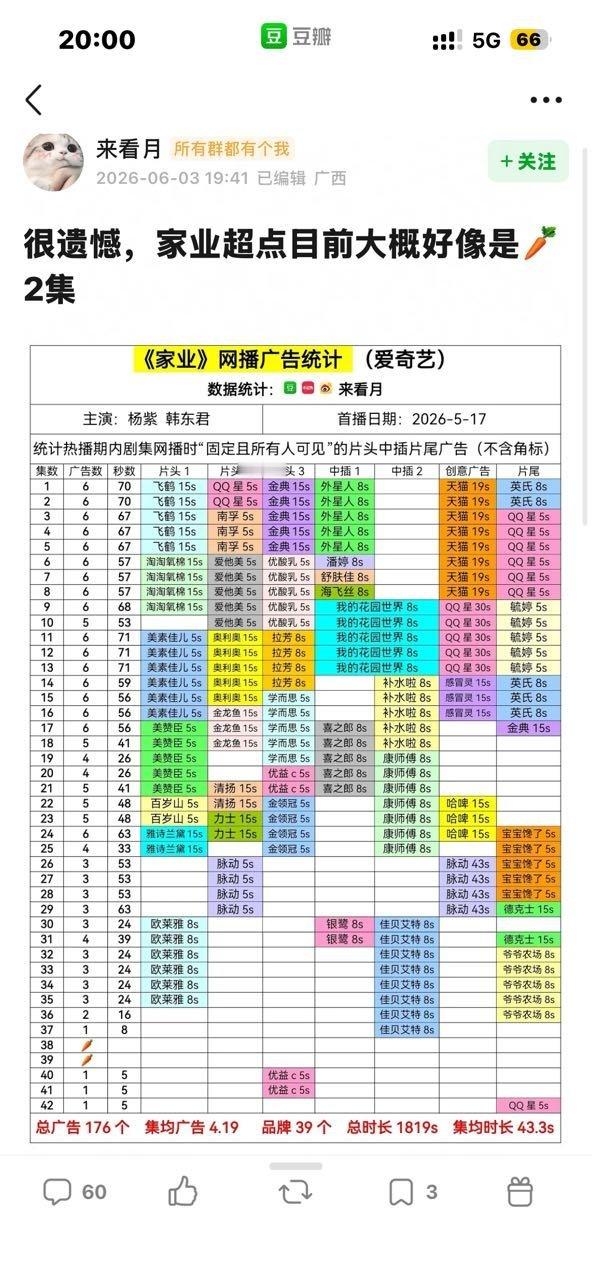 家业胡萝卜🥕了，不是云合还在匀速增长吗？