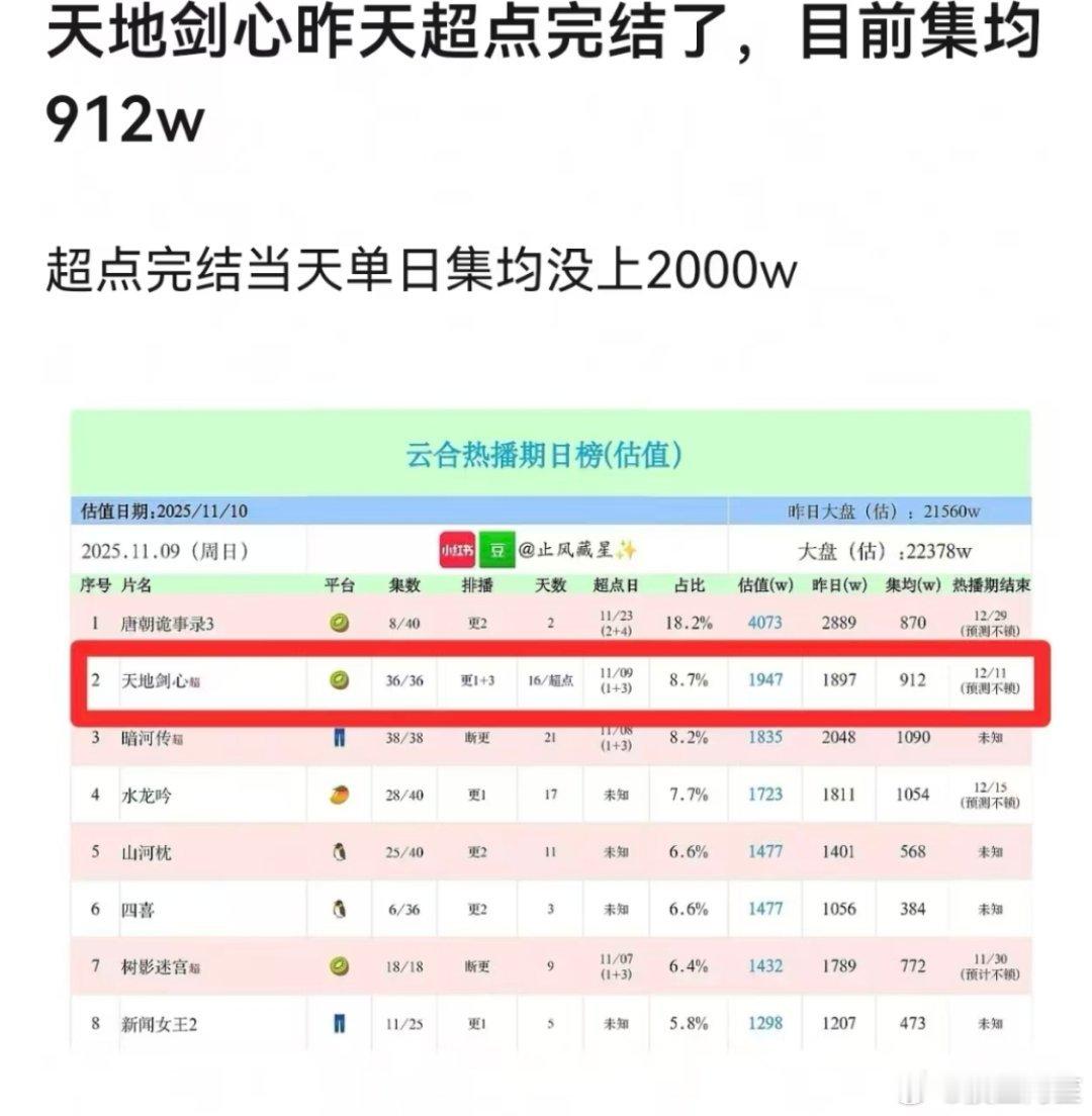 狐妖三部曲都扑了，这部也是最扑的​​​