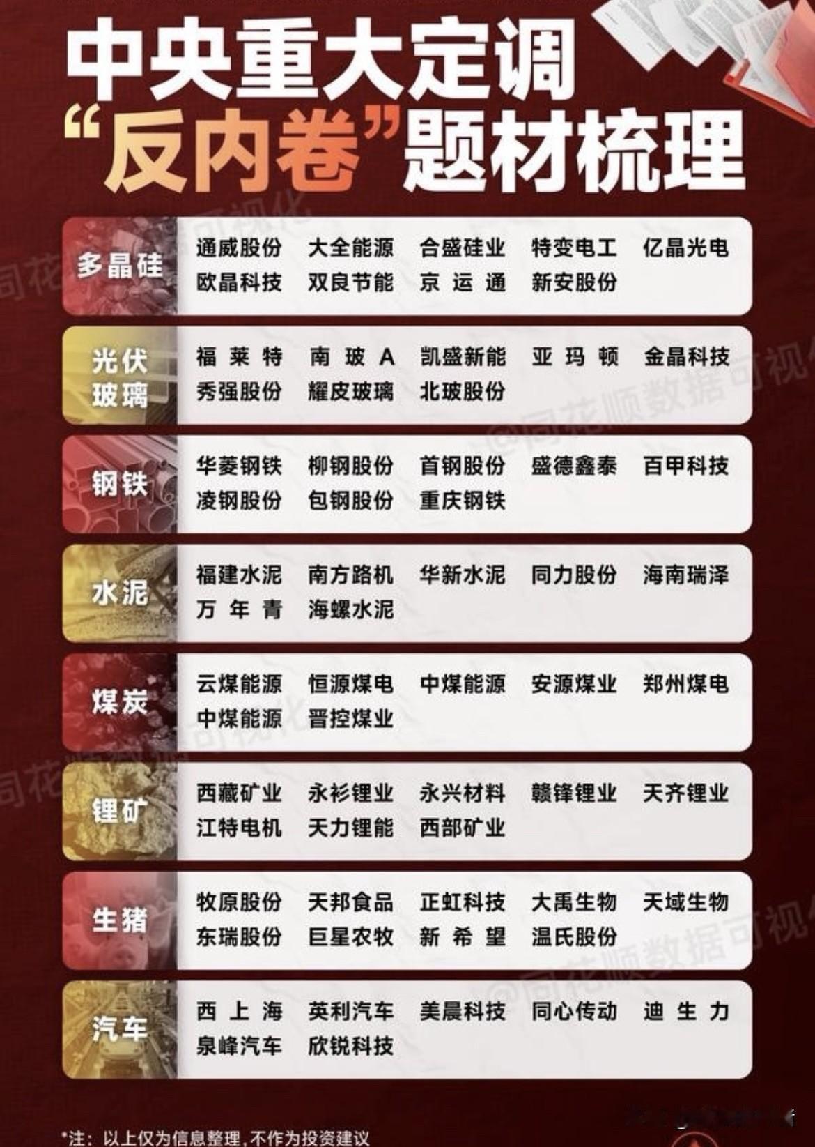 高层重要定调，“反内卷”题材股梳理，涉及7大板块60只股票，它们中不少个股还震荡