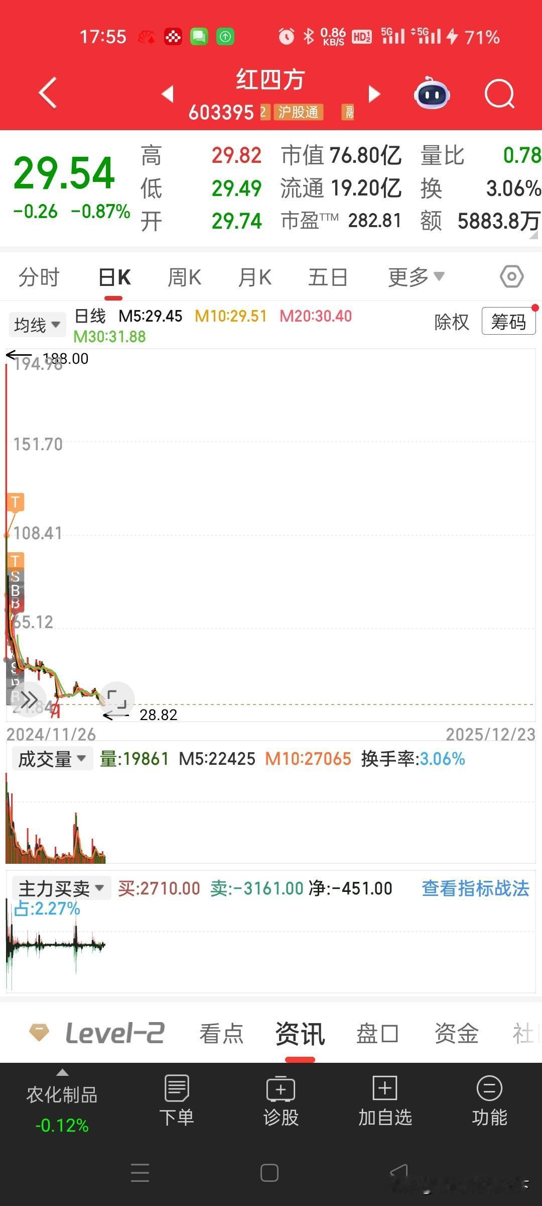 2024年新股首日十大妖股最高涨1917.42%不同时期的新股首日十大妖股有所