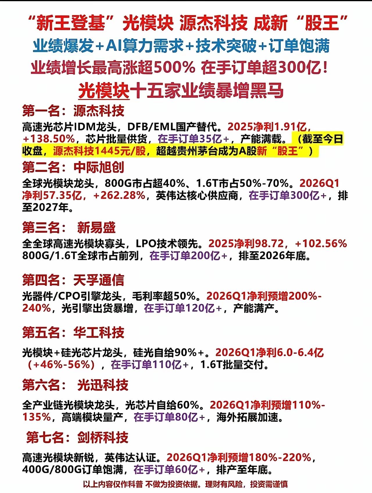 A股新股王光模块行业黑马公司大排名。光模块股光模块芯片光模块行业分析光模块