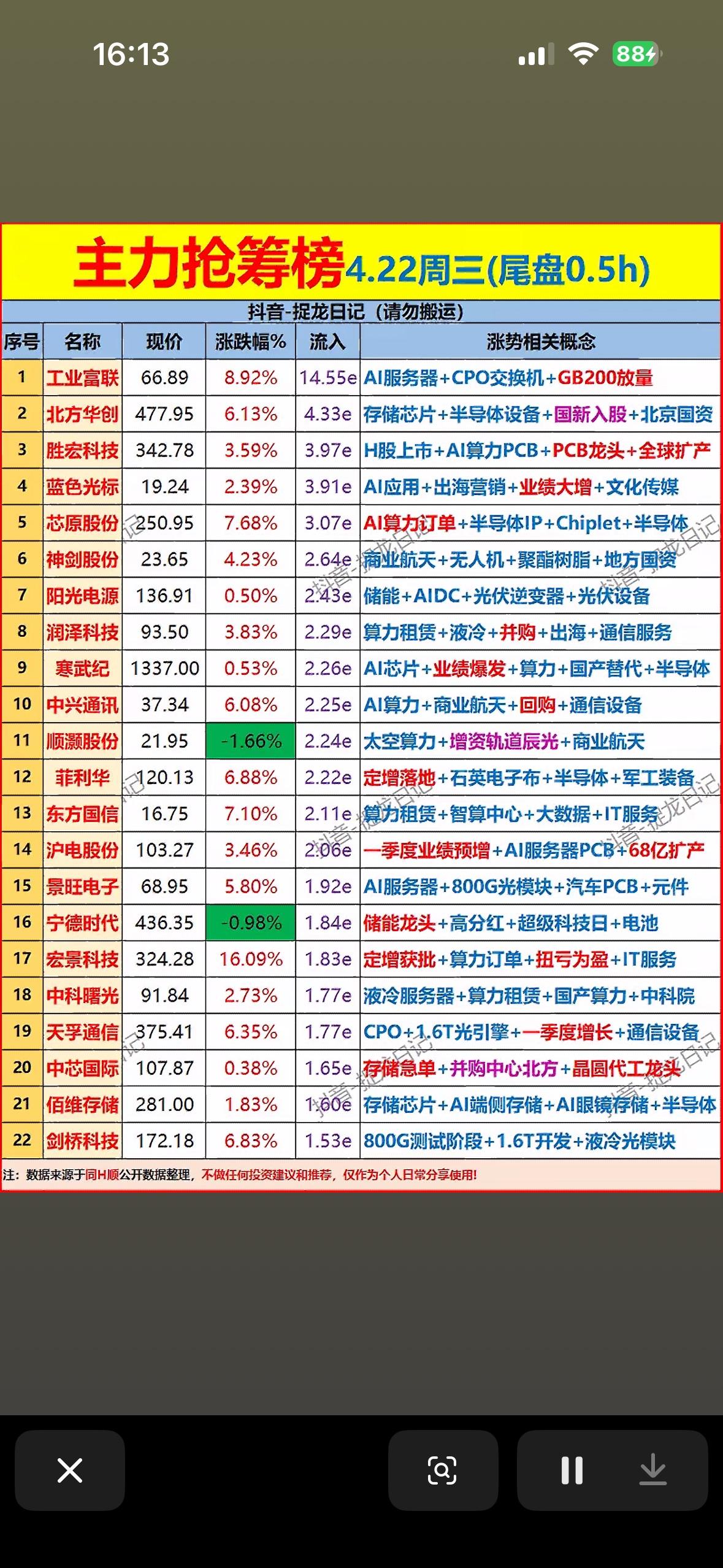 4.22周三主力抢筹榜，抓住机会！4.22周三主力抢筹榜来啦，想抓住机会可别