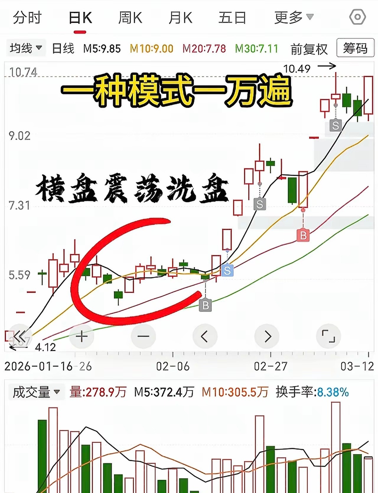做股票炒短线最重要的是“活着”，怎么样才能保持“活着”？答案是控制回撤。控制回撤