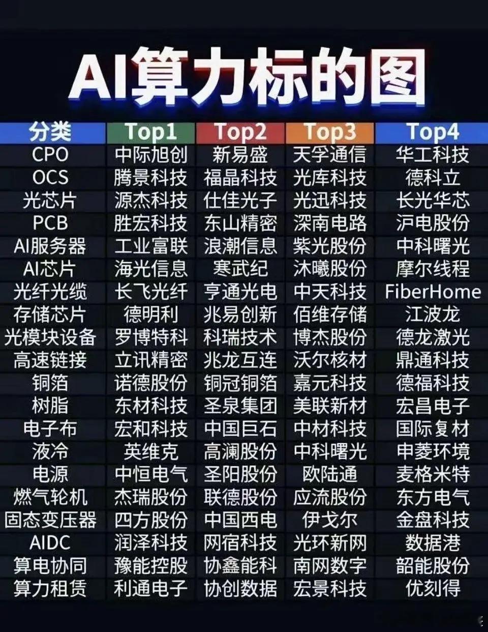 AI时代，算力堪称“硬通货”。AI算力是执行人工智能算法所需的计算资源和处理能力