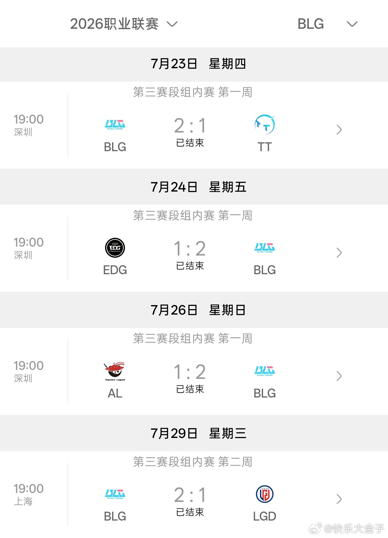昨晚BLG比赛看完就早早睡了，四个bo3全部打满取胜，直观感受是固定有一把是搞科