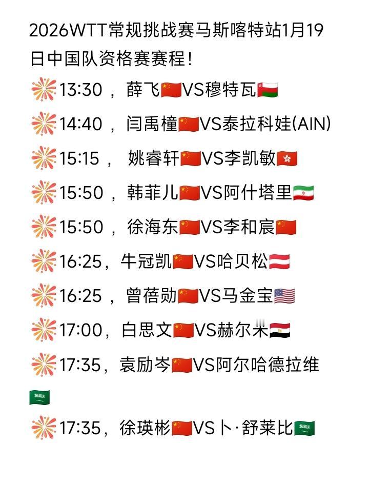 马不停蹄下一站比赛又开始了[捂脸哭]！2026WTT常规挑战赛马斯喀特站今日（1