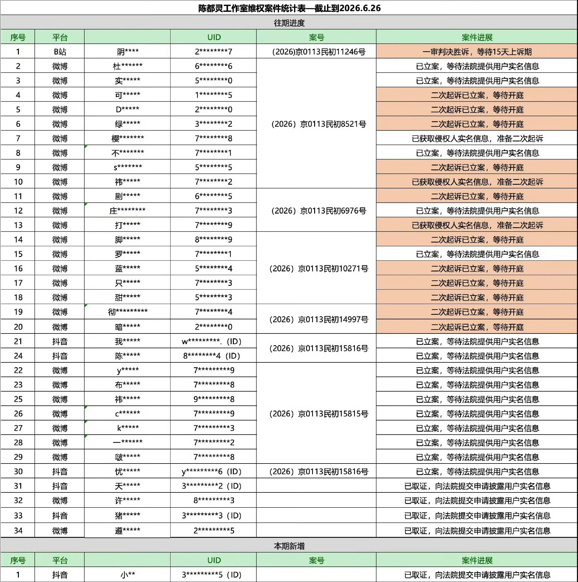 陈都灵工作室维权成功了？你怎么看