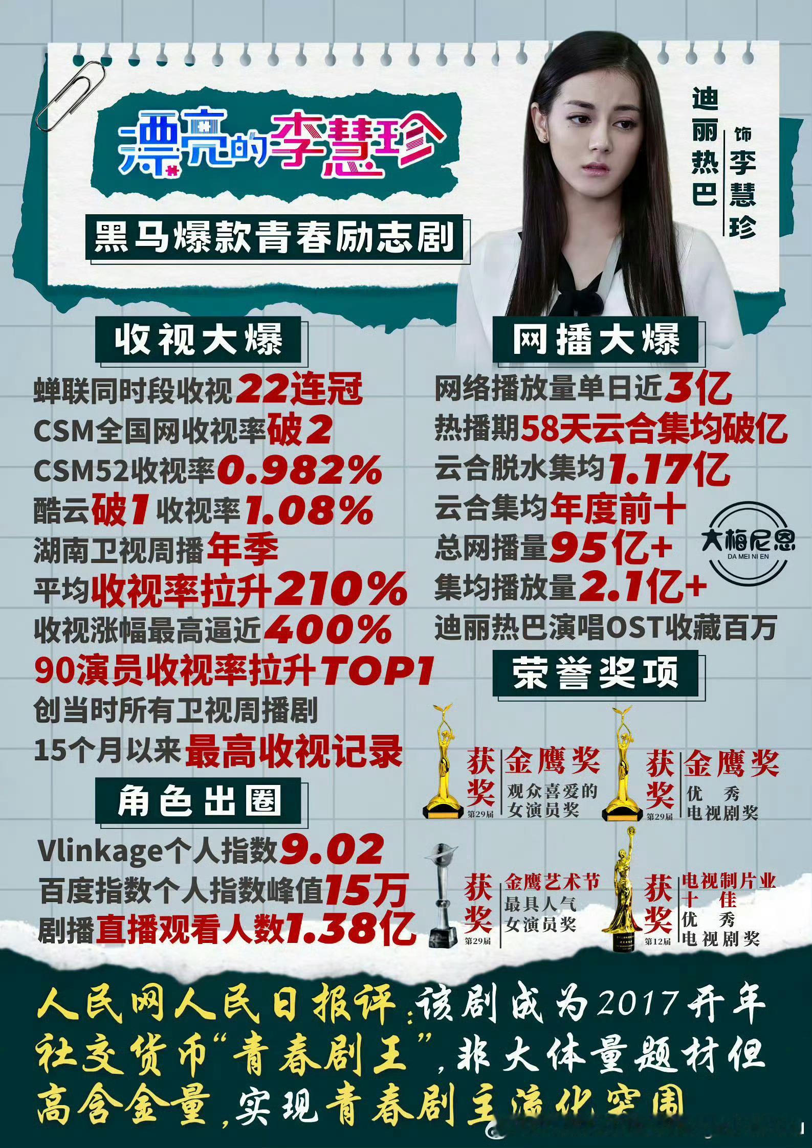 李慧珍17年2月播金鹰奖18年10月颁奖中间跨度一年多何来为了冲奖一说而且就