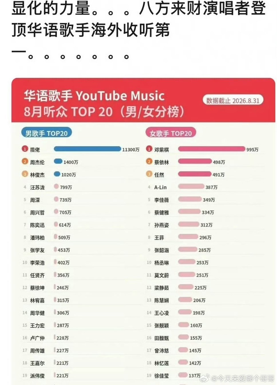 全世界都抵挡不了八方来财的诱惑​​​