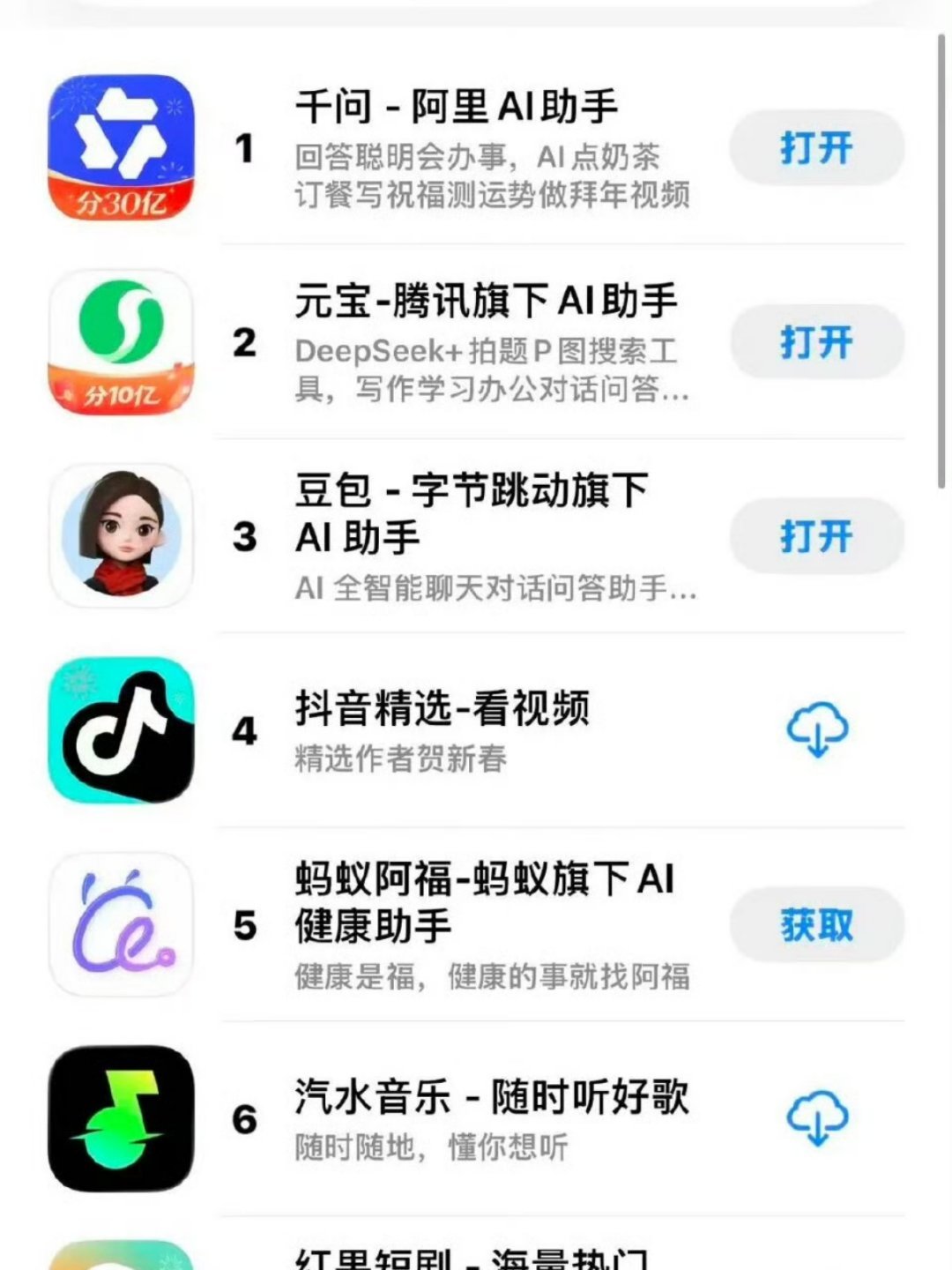 千问登顶AppStore免费榜第一前几名依然是三巨头所以ai创业最后的命运会不会