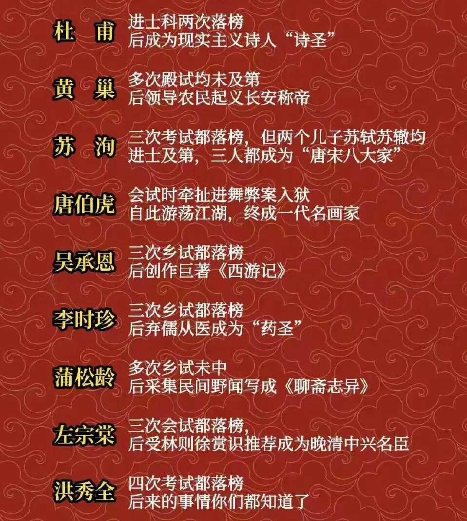 史上著名落榜生