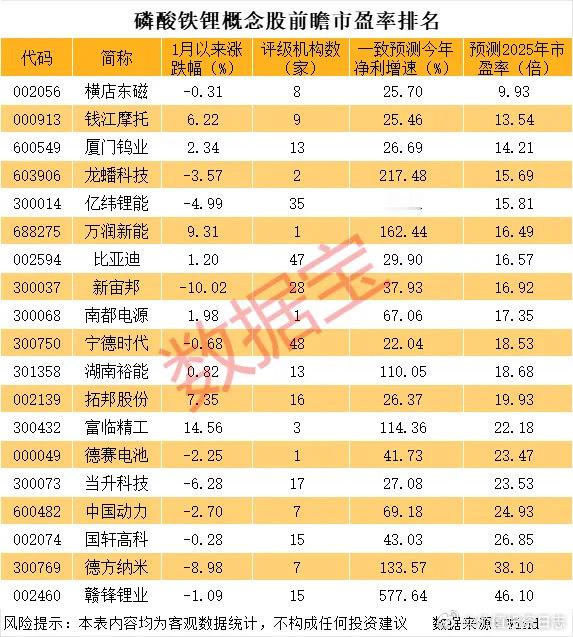 价值投资日志这些股票今年业绩有望暴增机构普遍看好磷酸铁锂板块今年的业