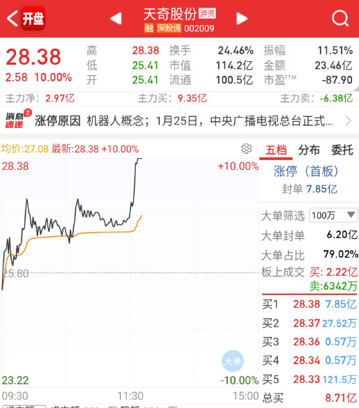 机器人调整几天，也轮到了。