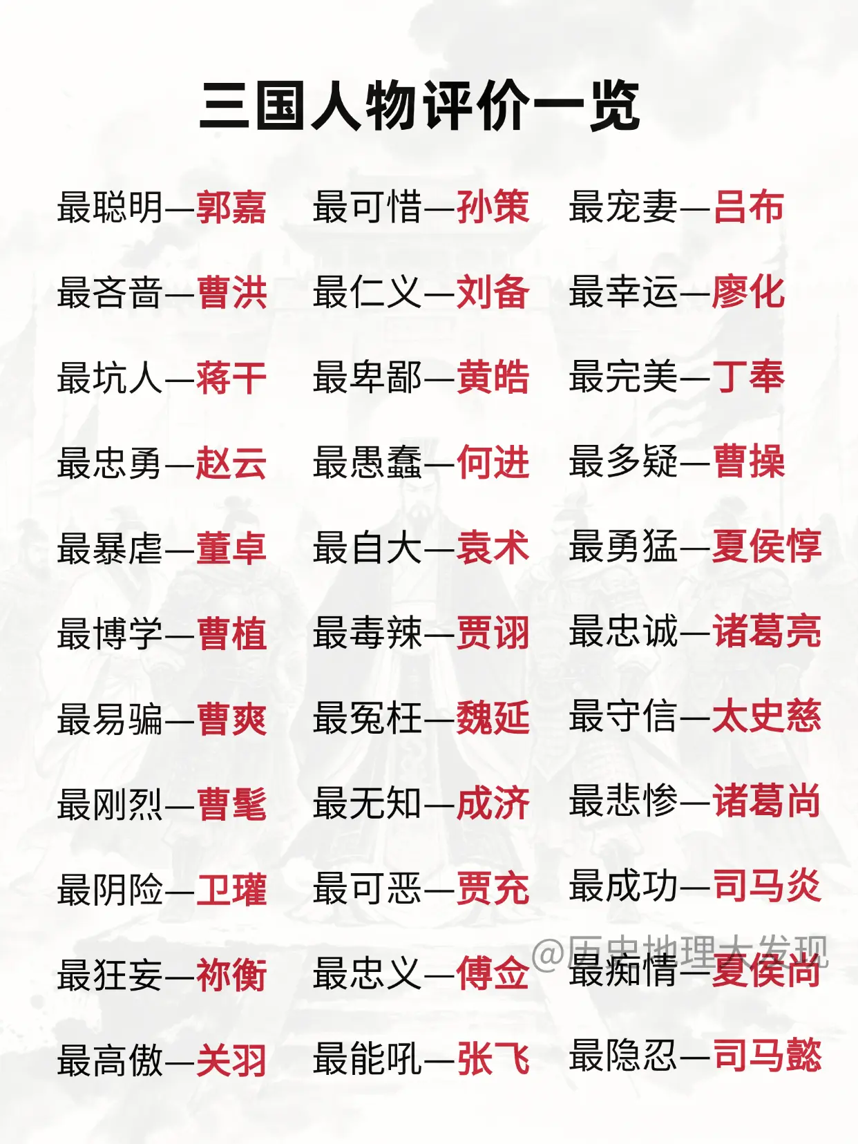 三国人物评价一览。