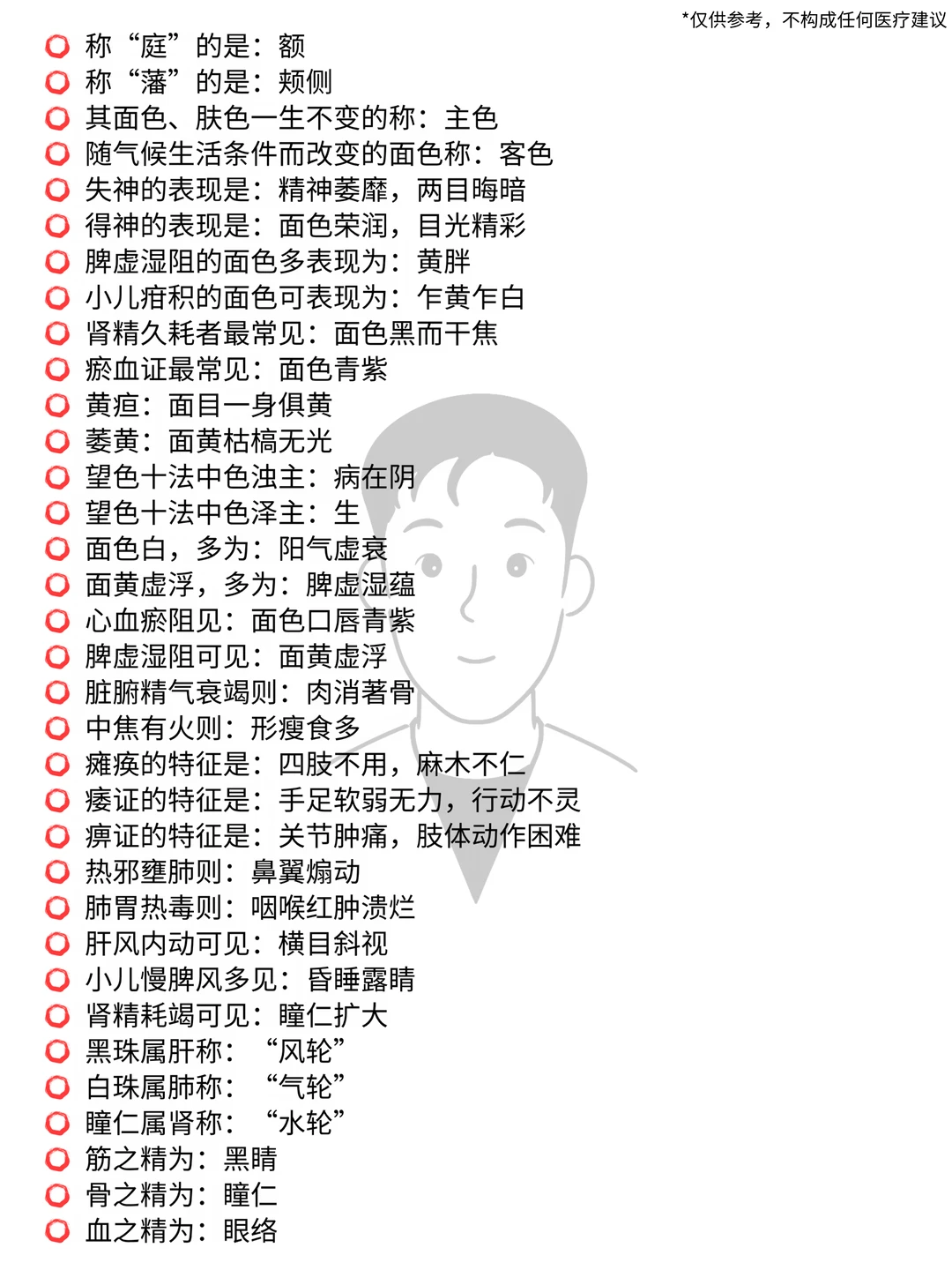中医诊断总结🔥小白也能看得懂……