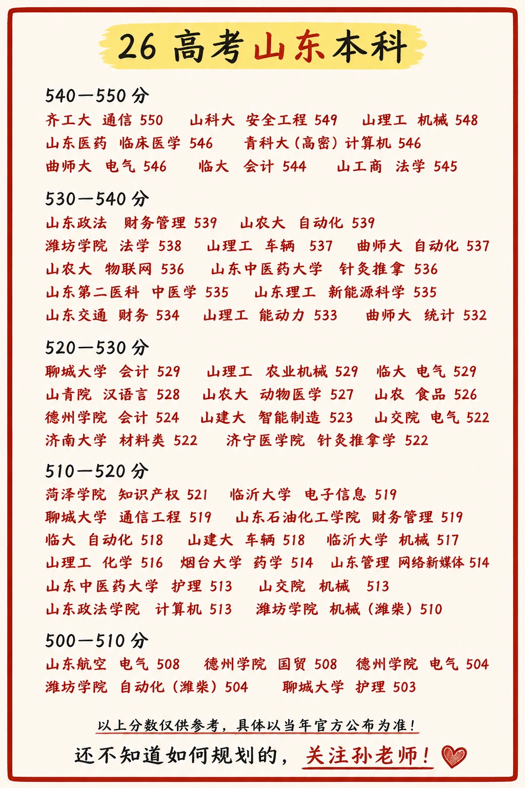 26年山东高考志愿专业推荐❗️