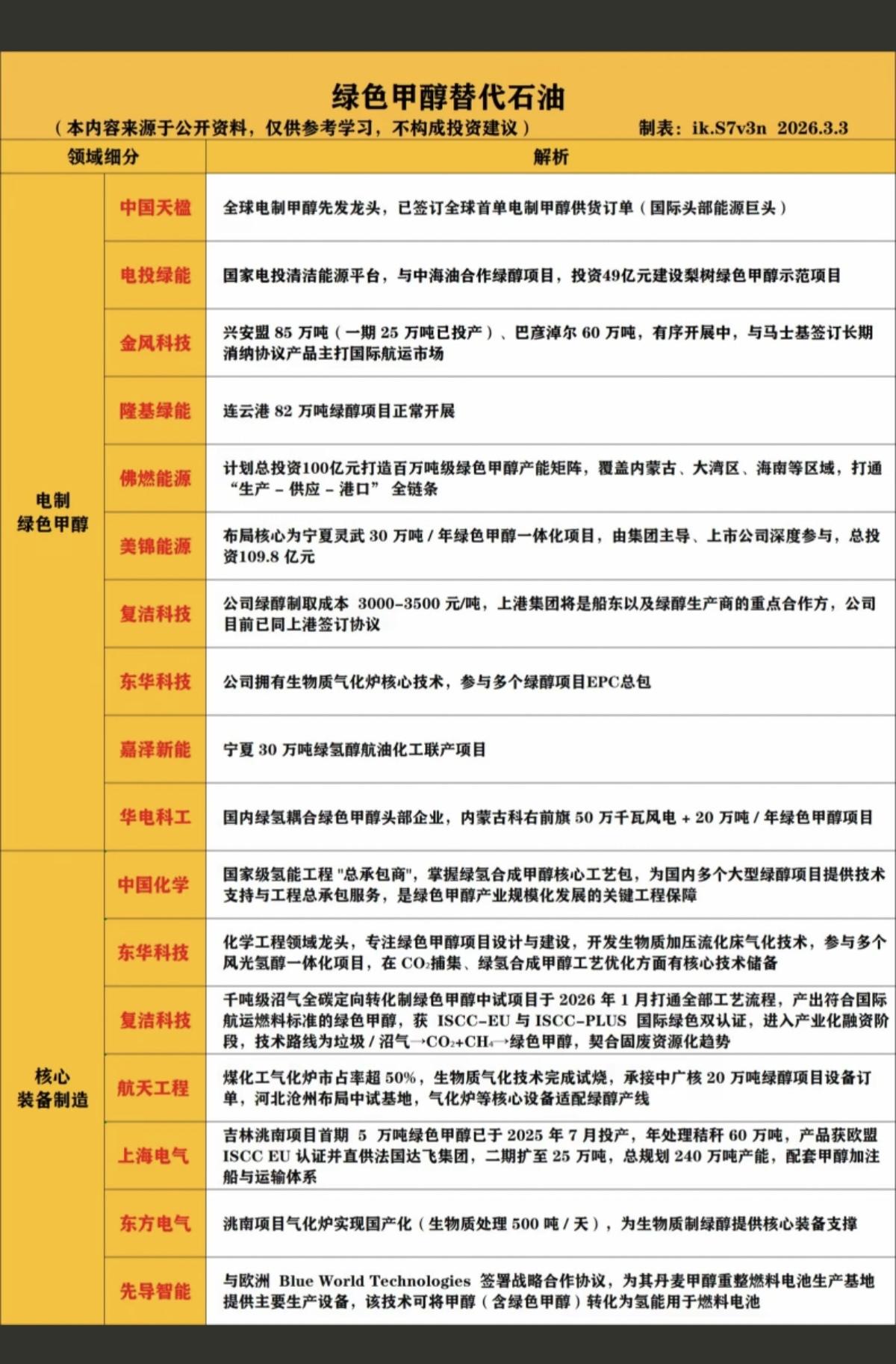 绿色甲醇替代石油！甲醇和石油在能源与化工体系中存在紧密关联，主要体现在‌石油