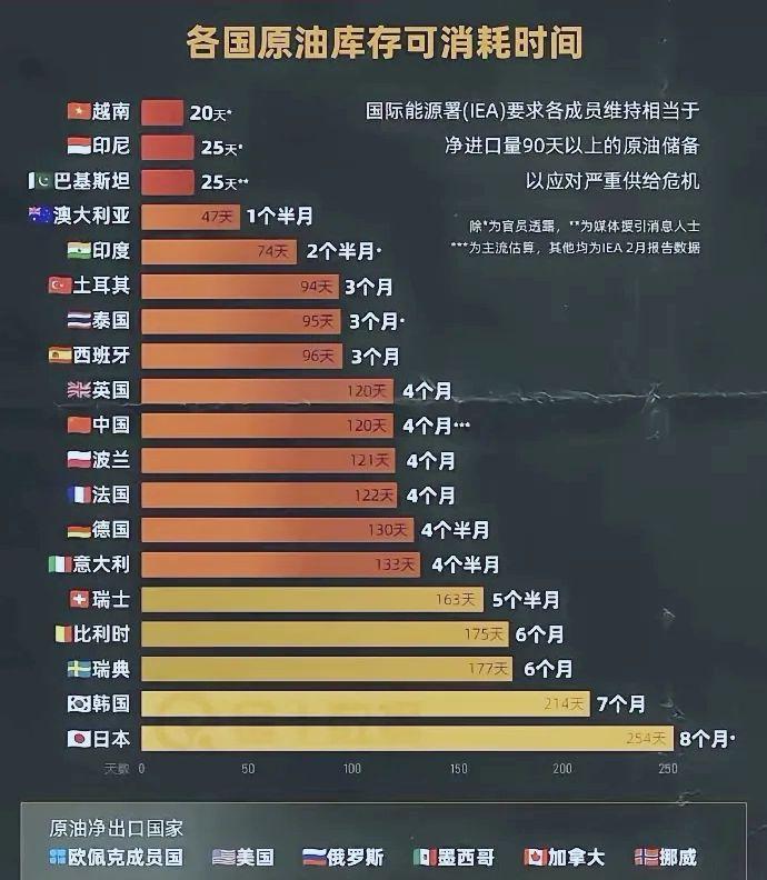 越南有点急了？