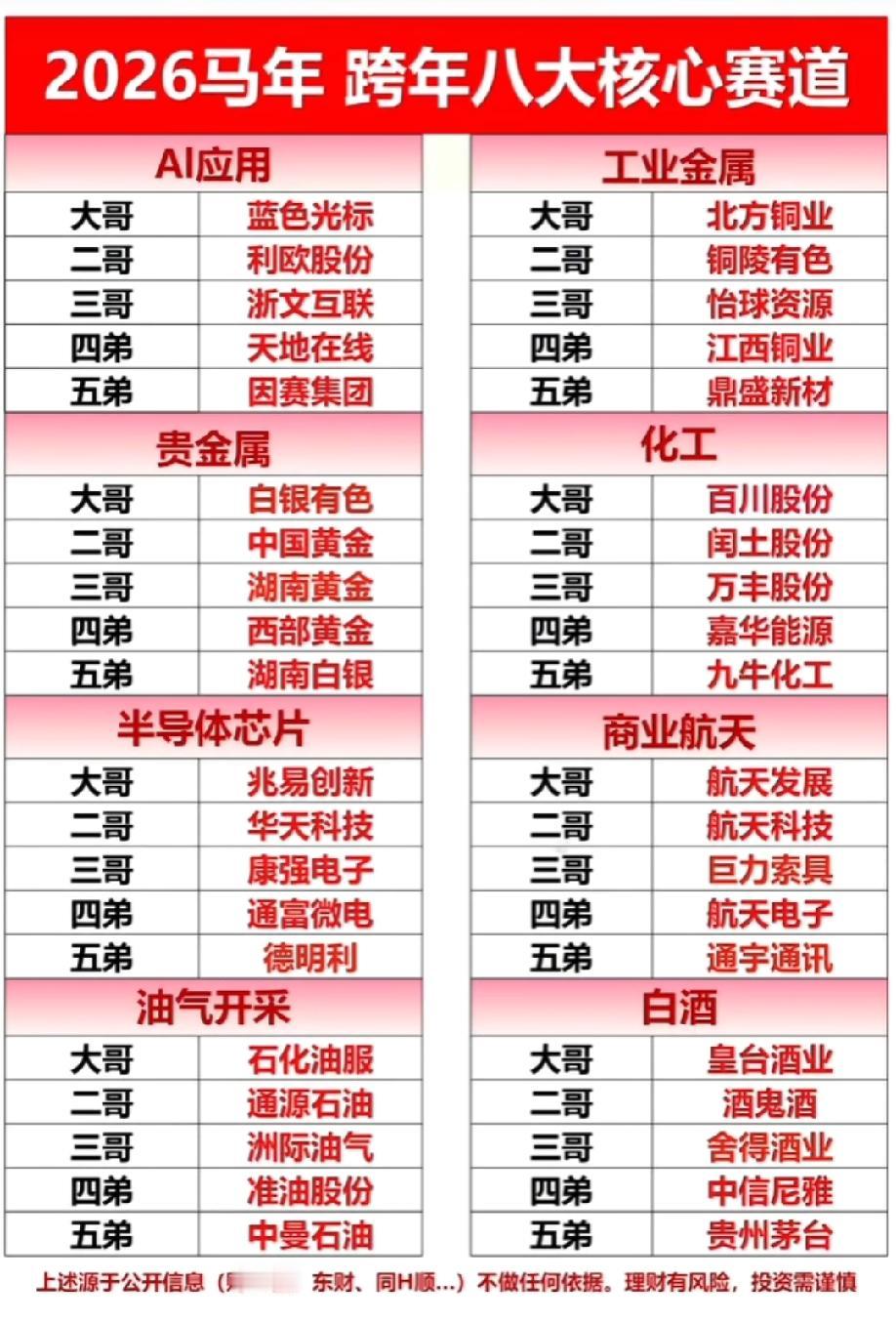 2026马年跨年投资前瞻已就位！从半导体细分赛道到八大核心风口，再到春晚相关题材