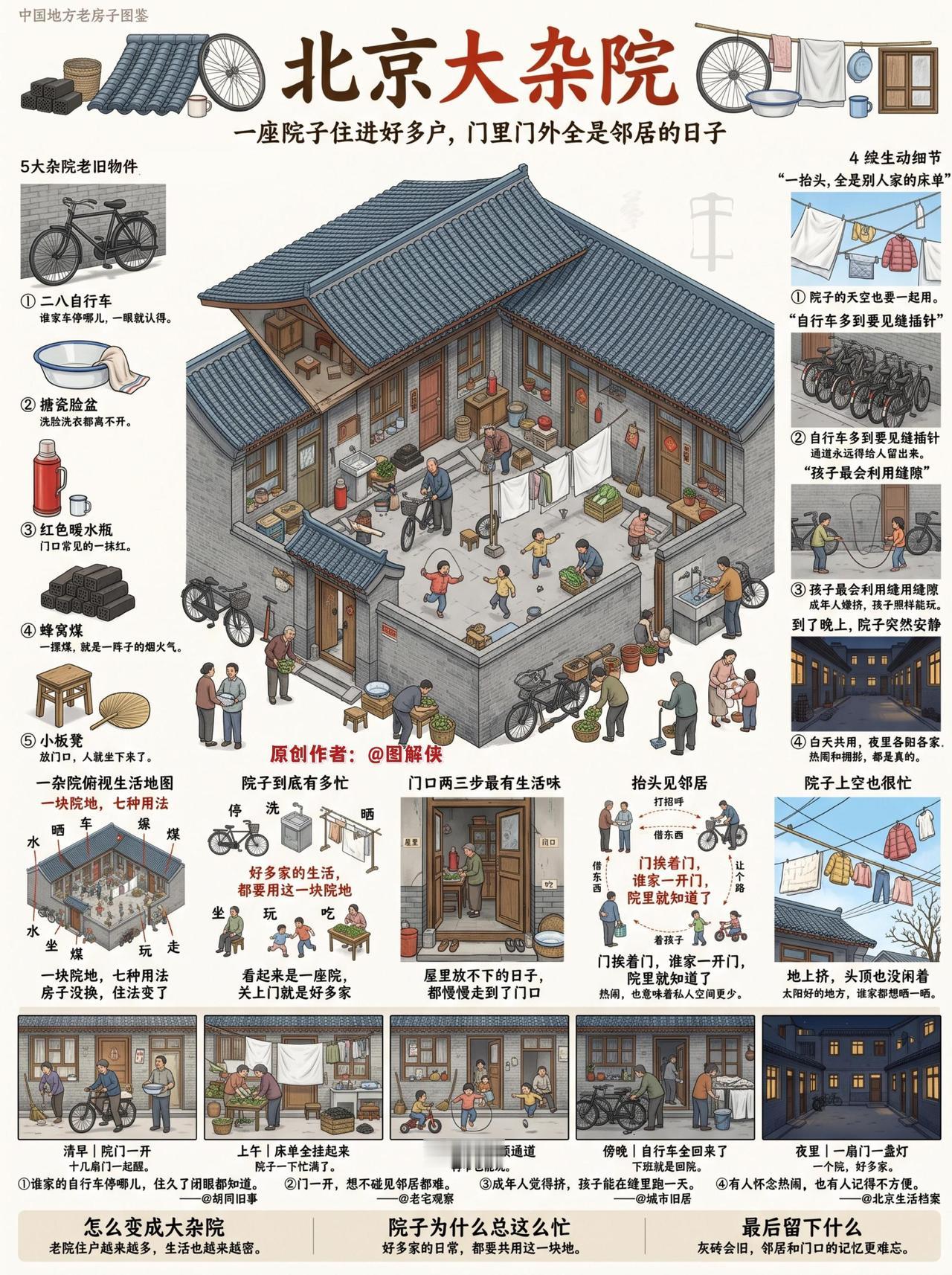 中国人的十七种地方自建房图鉴。​​​