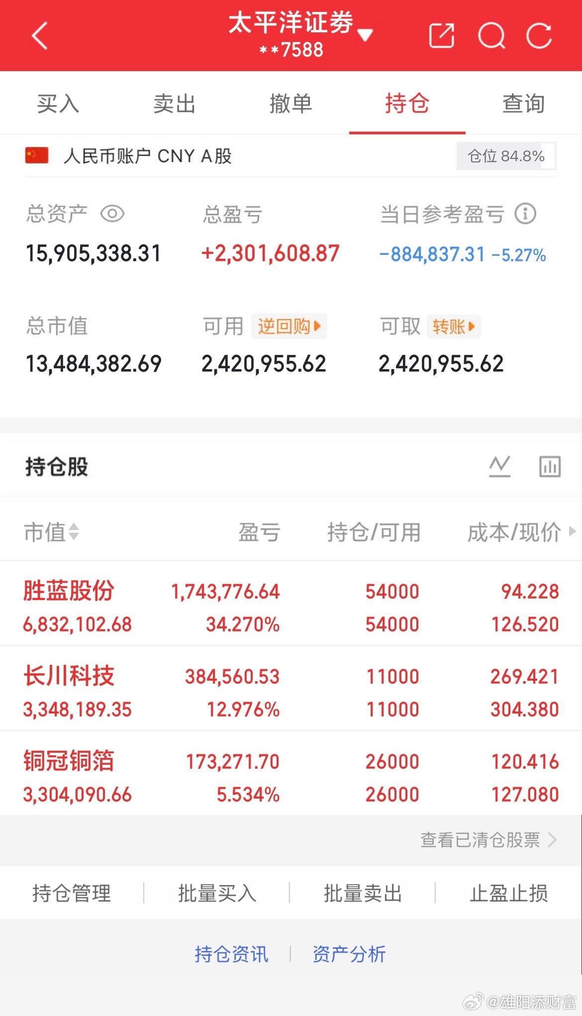 7月15日实盘交易记录更新持有：铜冠铜箔持有：长川科技持有：胜蓝股份全程真实账户