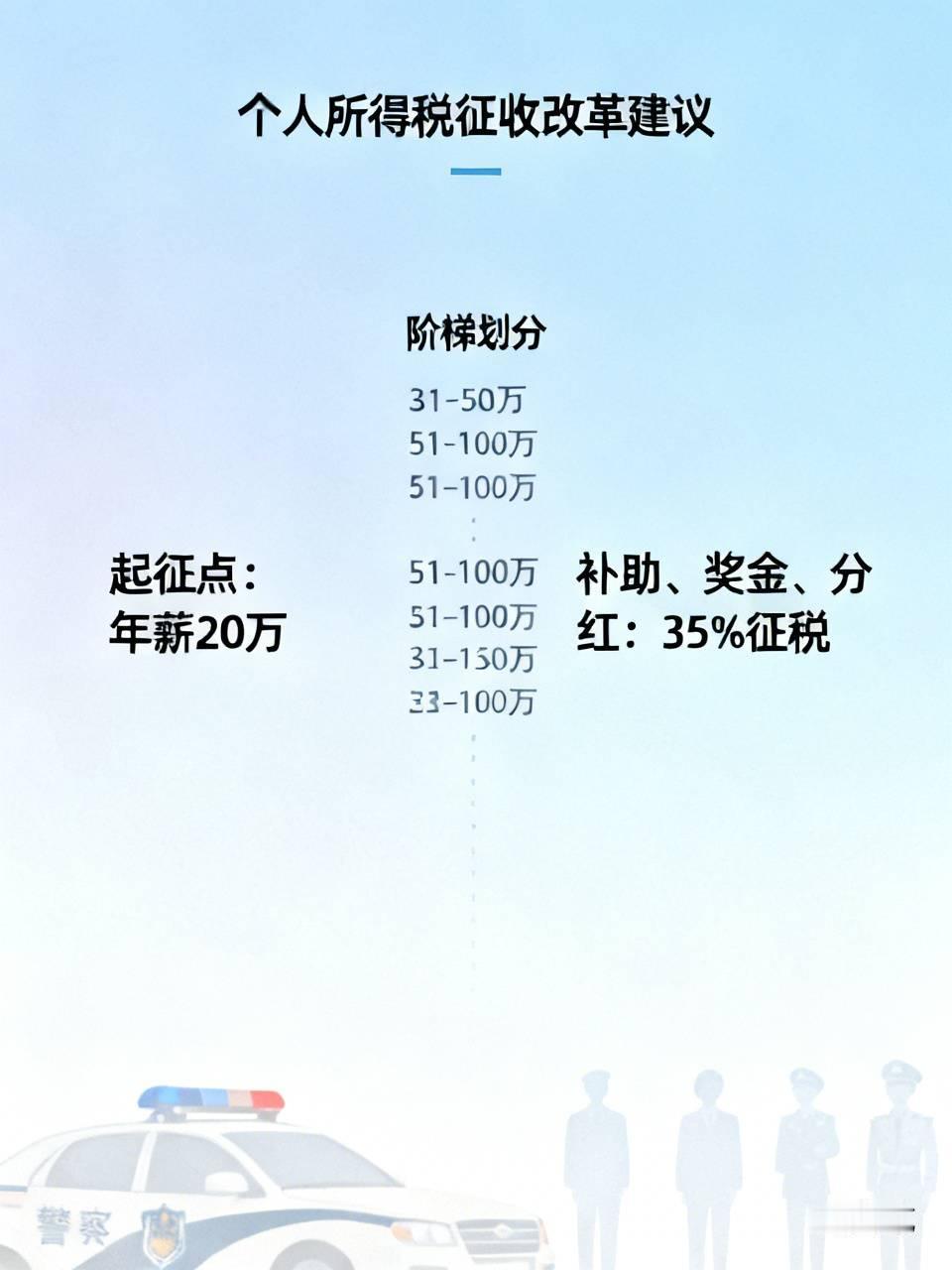 当下我国所执行的个人所得税征收方案不合理，有却贫济富之嫌。建议效仿阶梯电价做法，